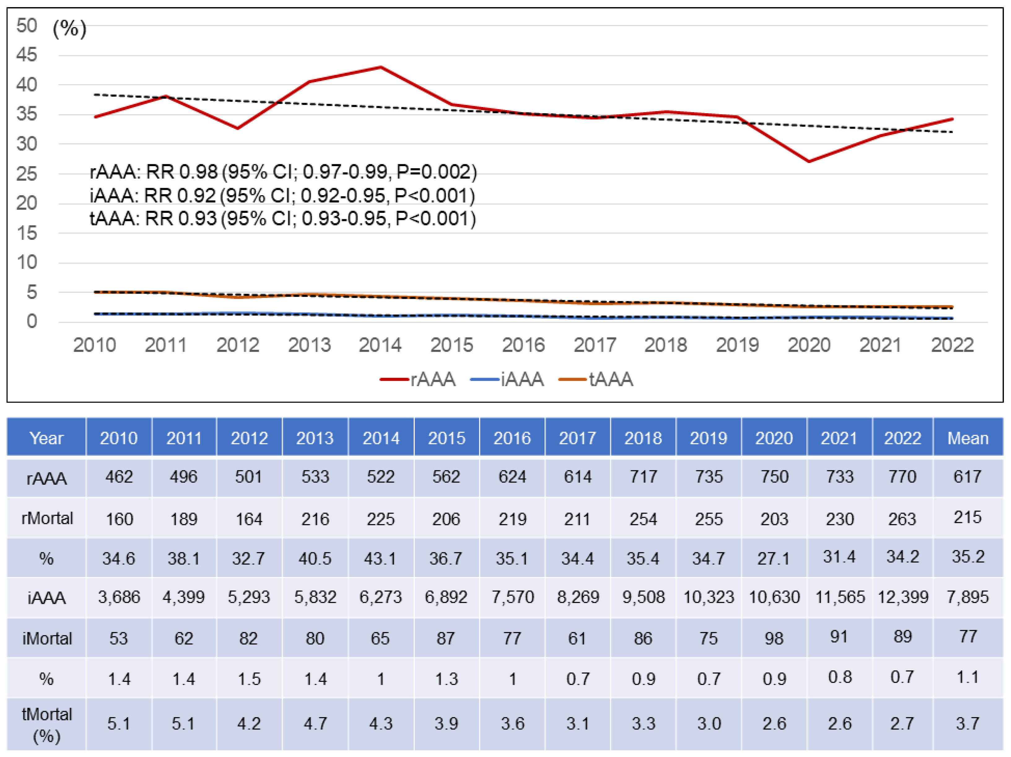 Preprints 164001 g006