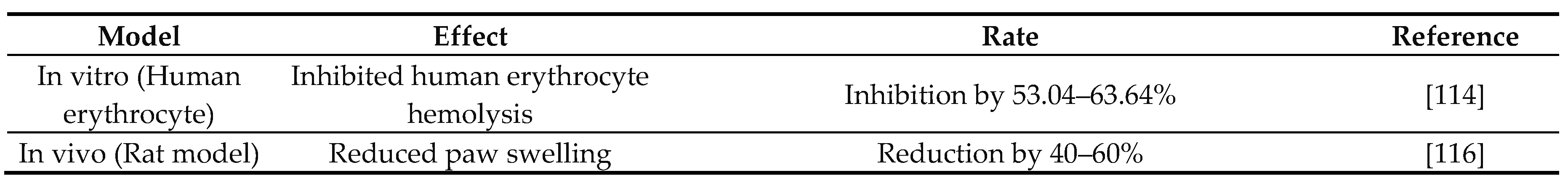 Preprints 152365 i001
