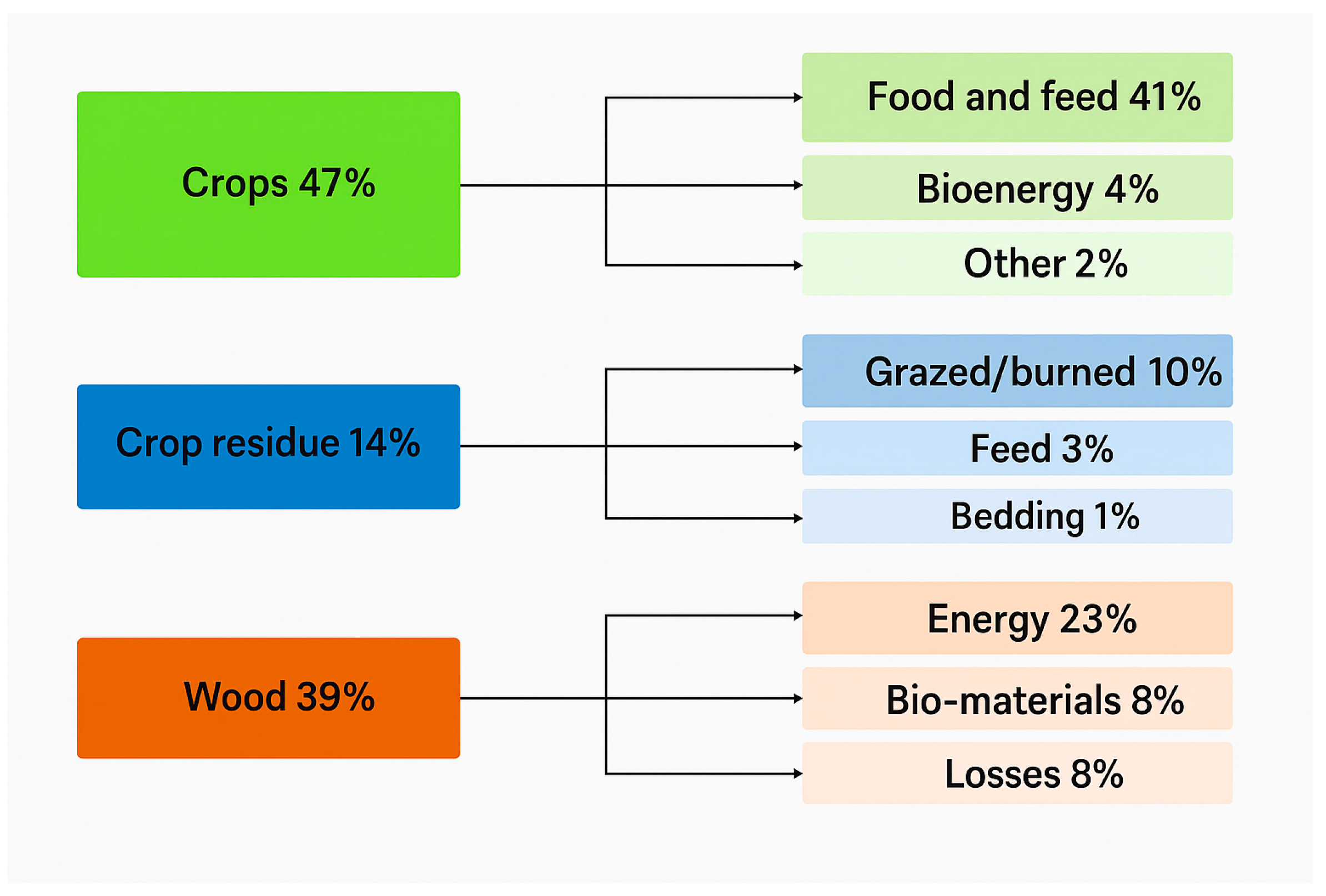 Preprints 209281 g001