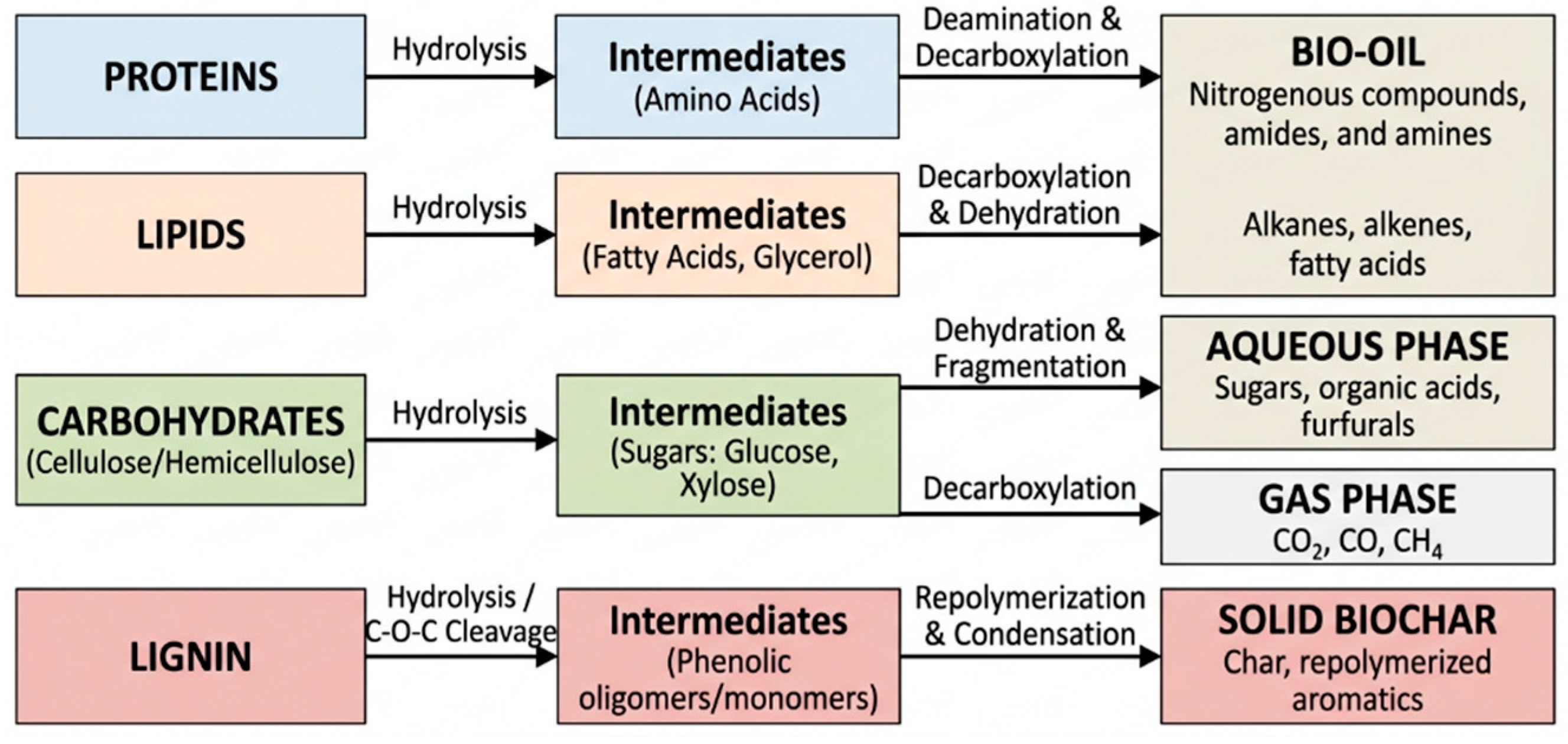 Preprints 209281 g003