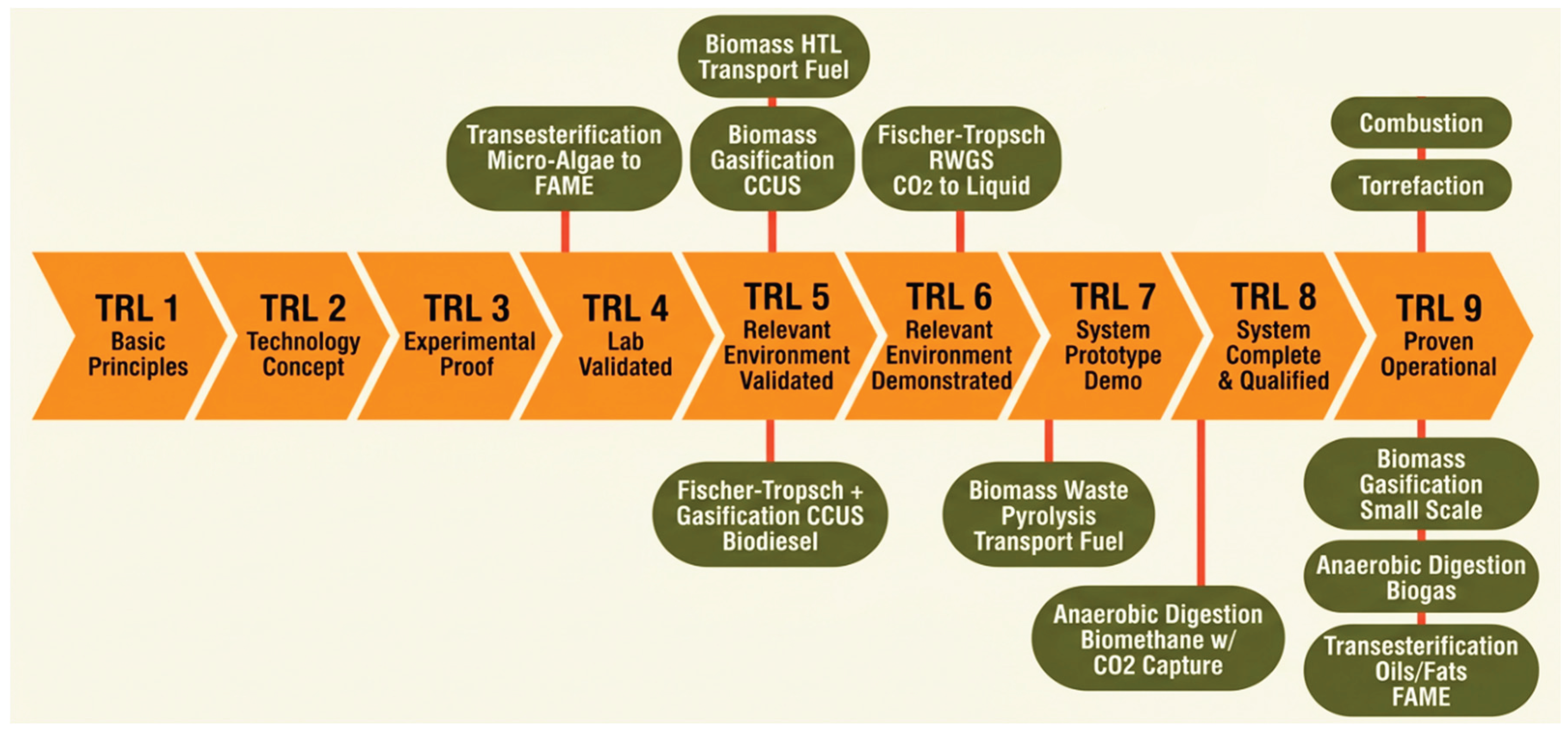 Preprints 209281 g006