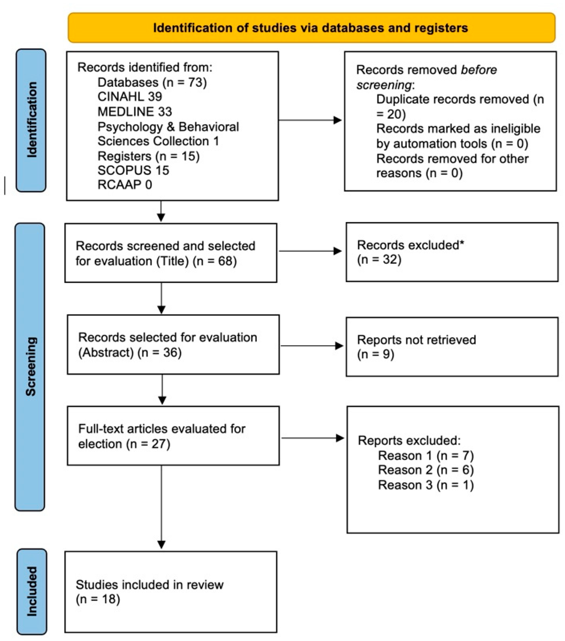 Preprints 159374 g001