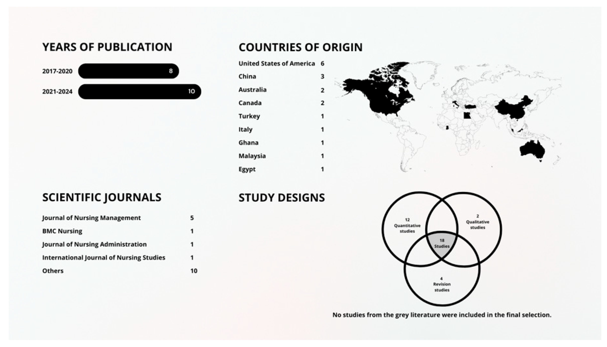Preprints 159374 g002