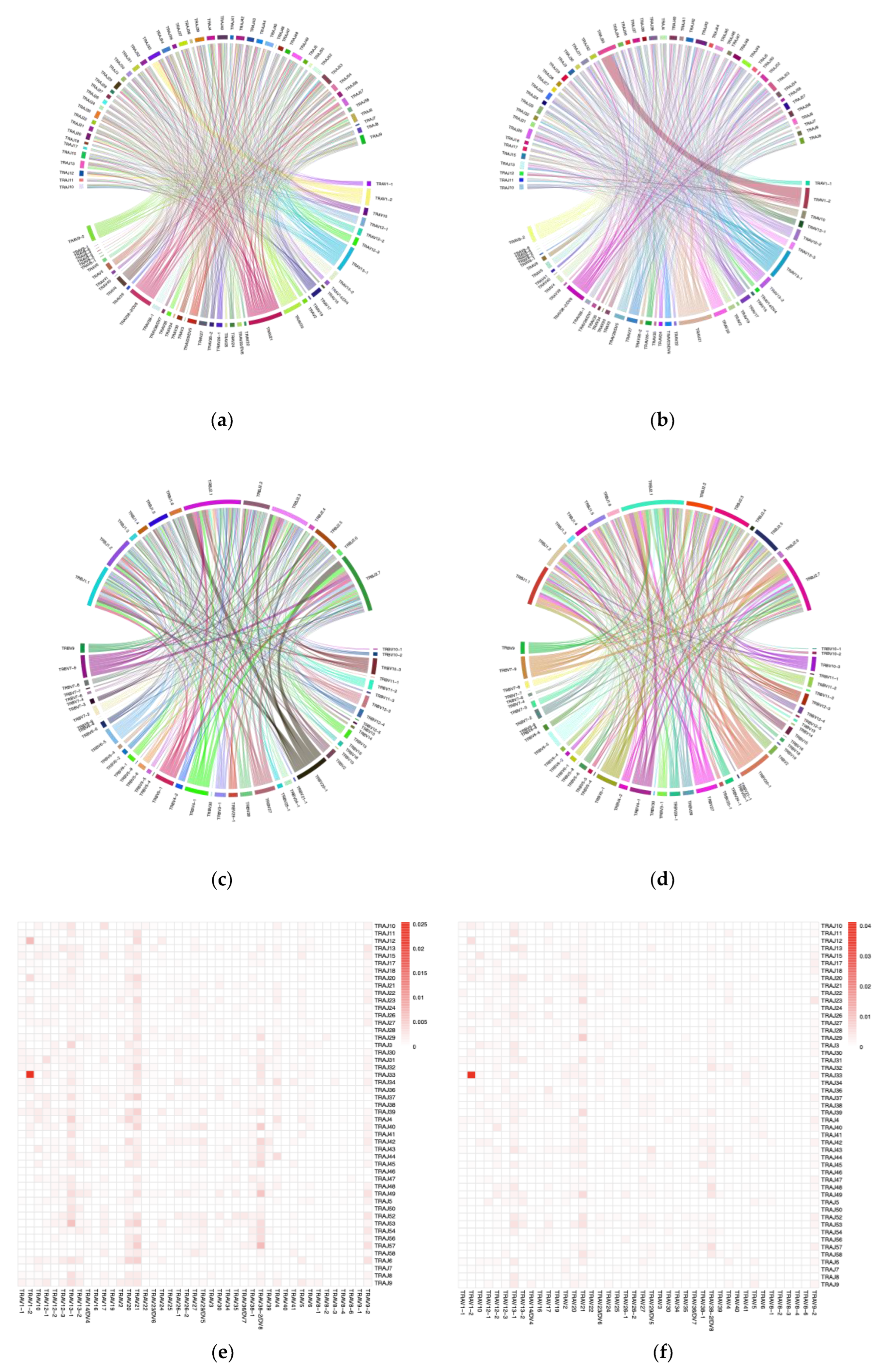 Preprints 163901 g003a