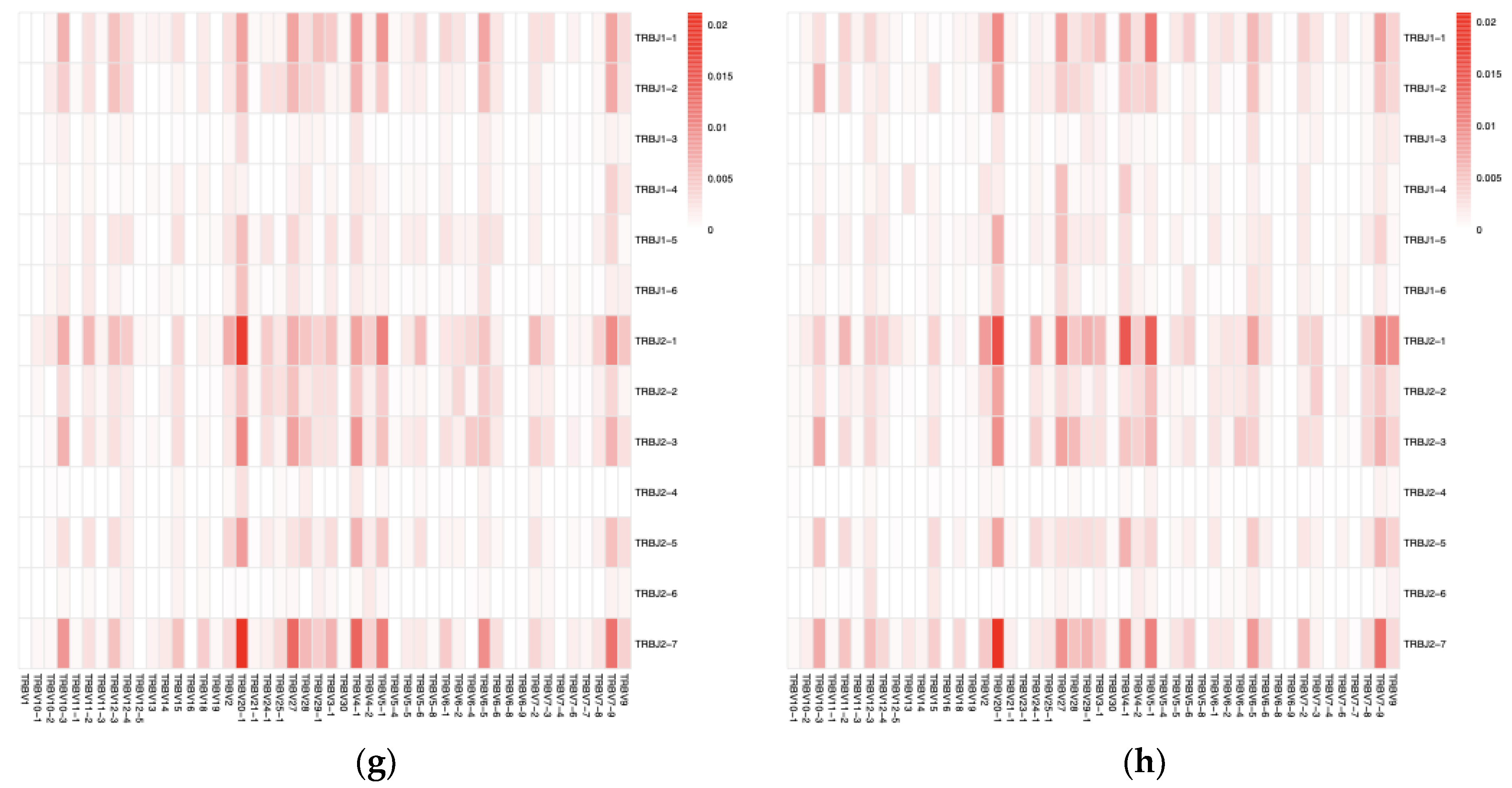 Preprints 163901 g003b