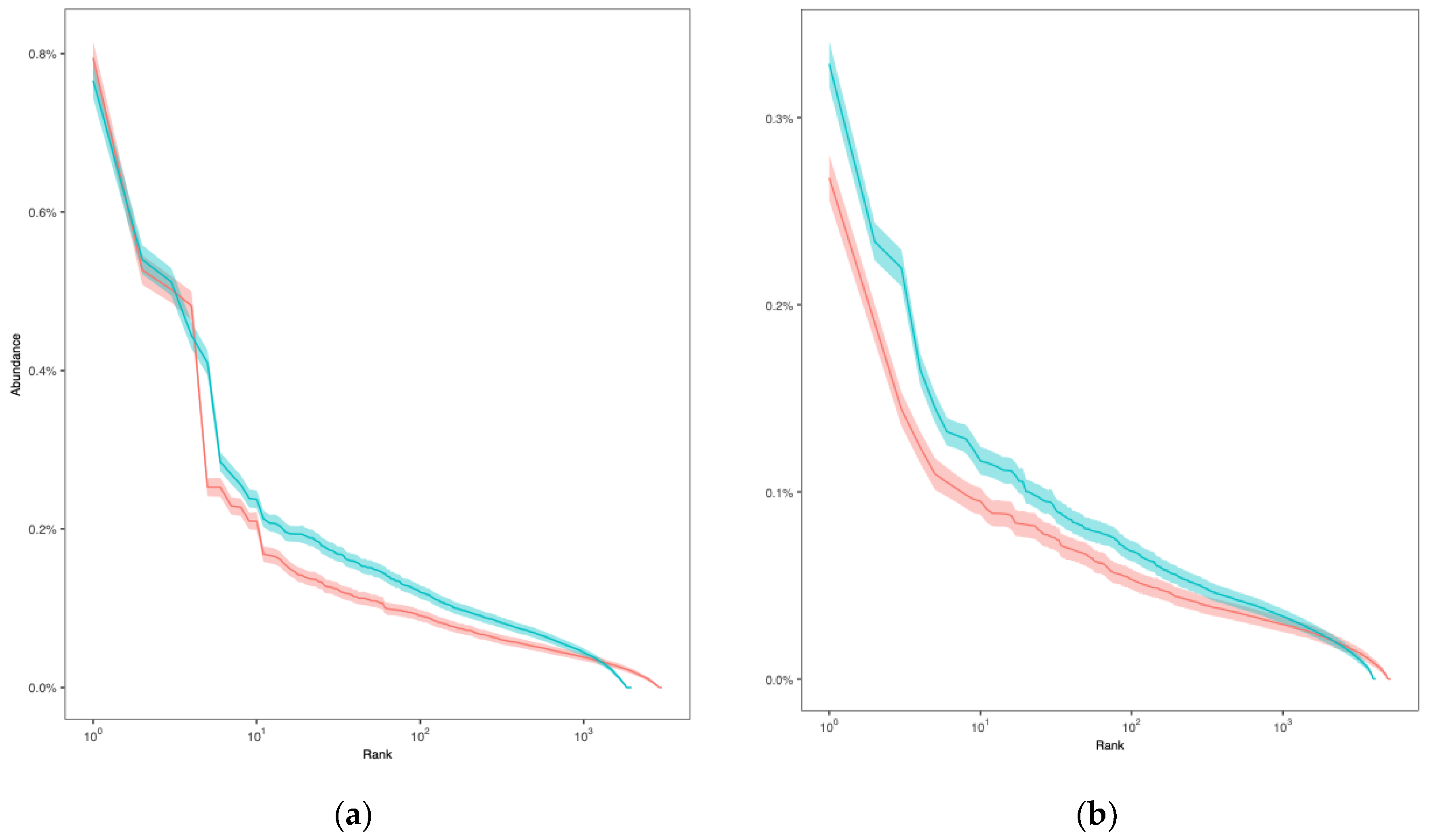 Preprints 163901 g004