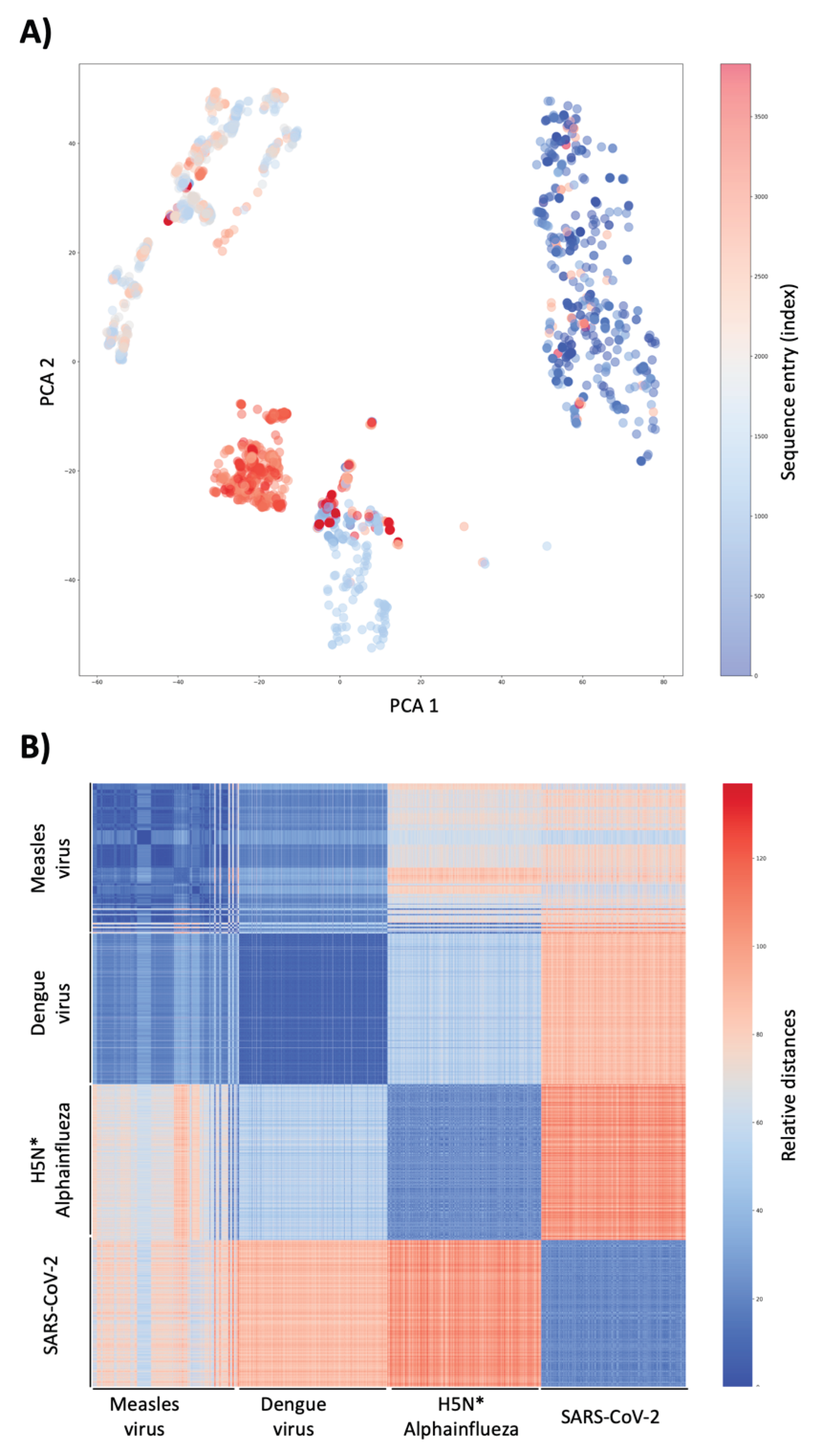 Preprints 190735 g001