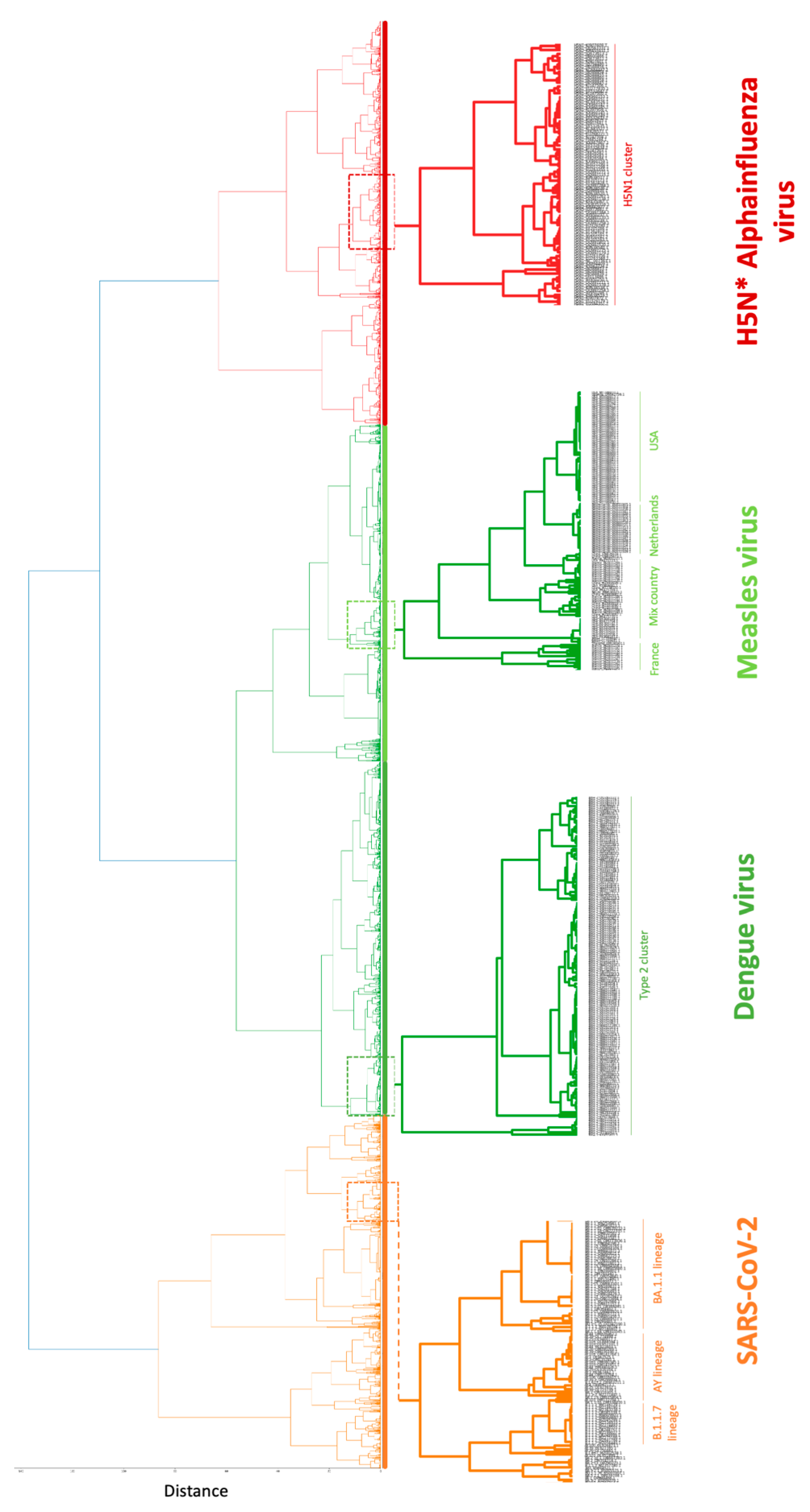 Preprints 190735 g002