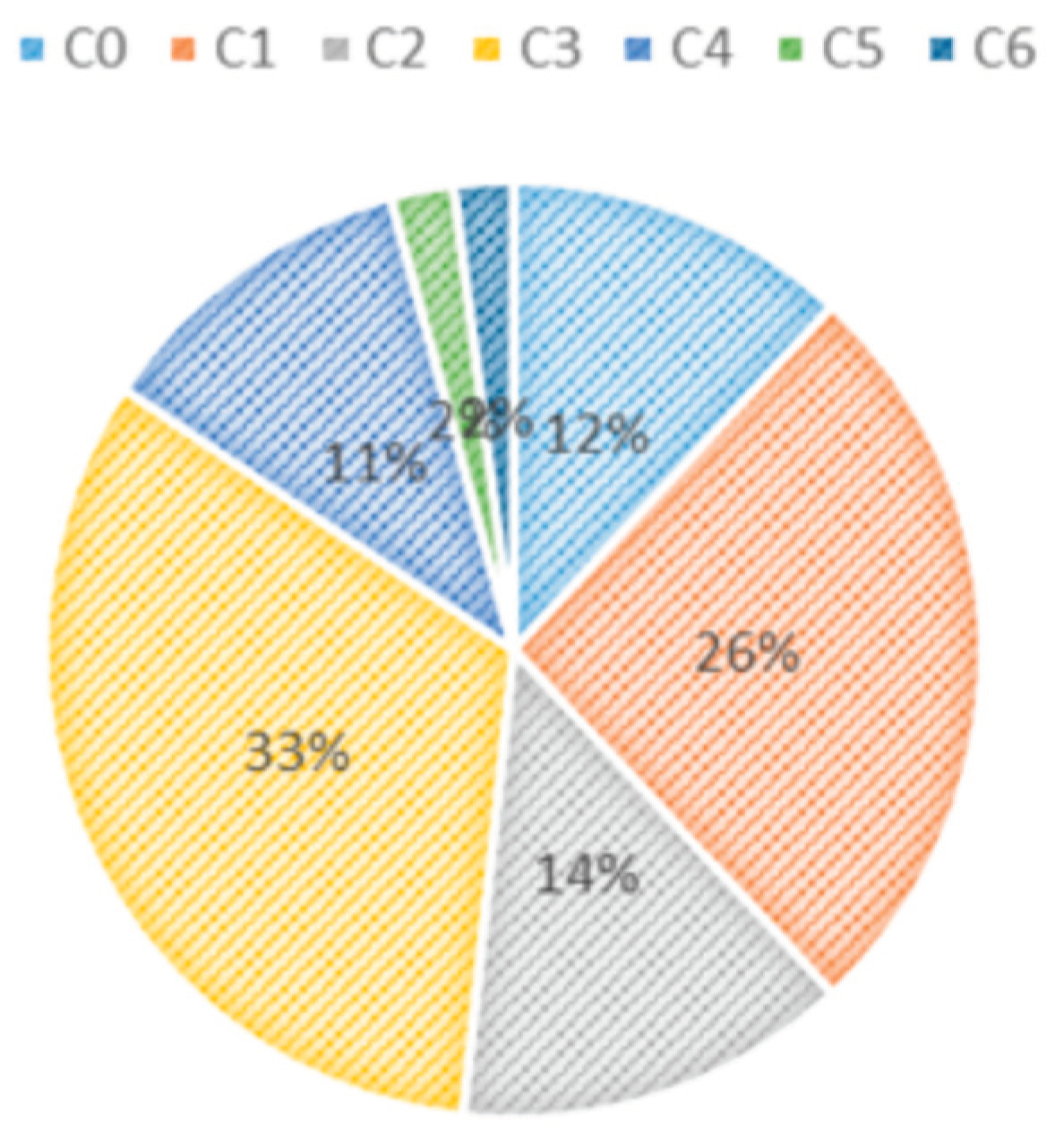 Preprints 206478 g003