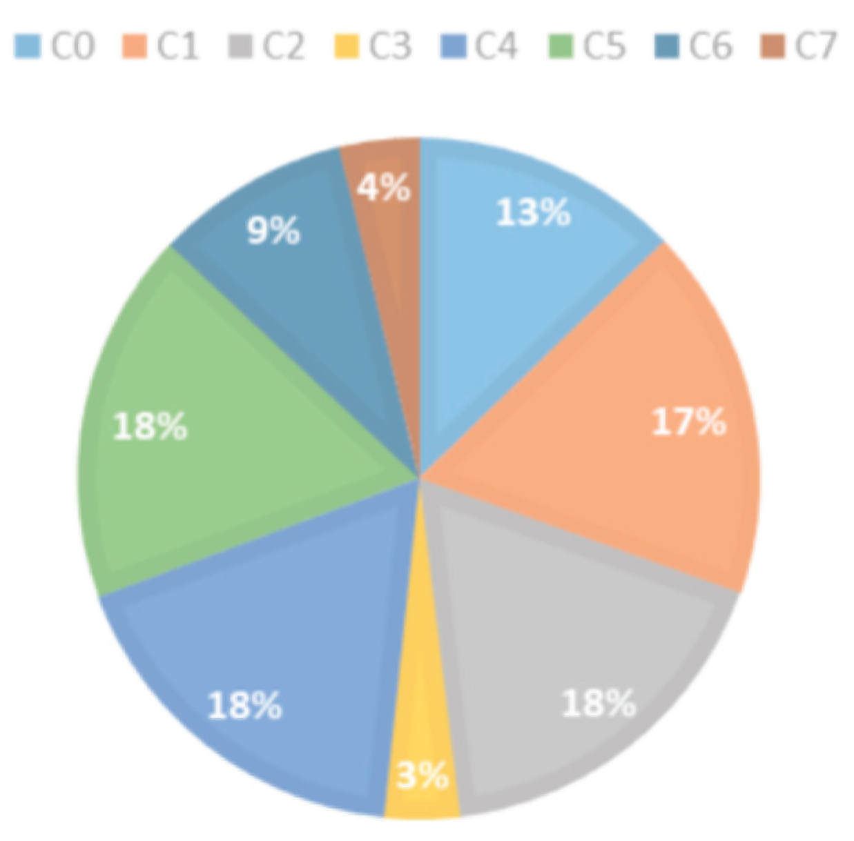 Preprints 206478 g005