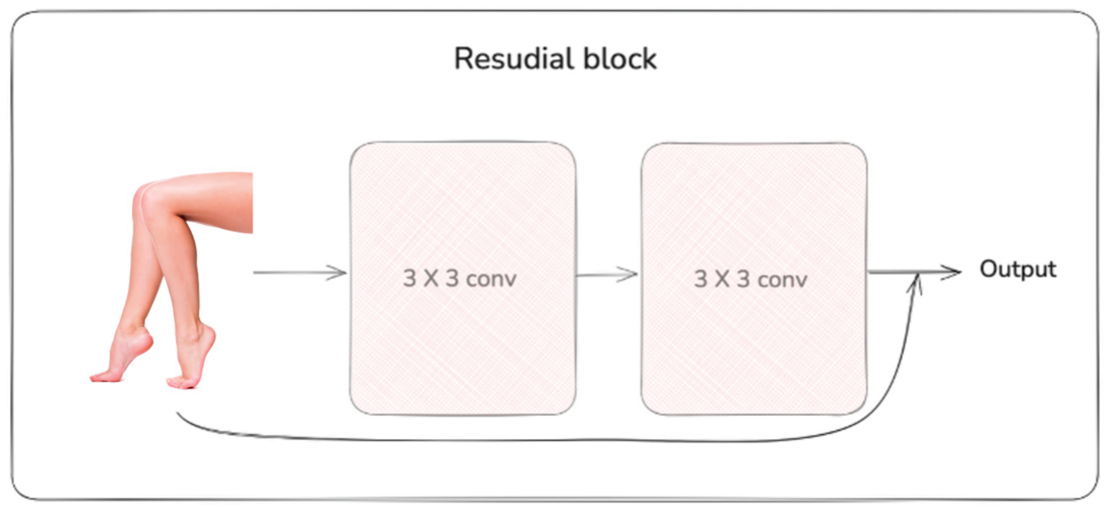 Preprints 206478 g007