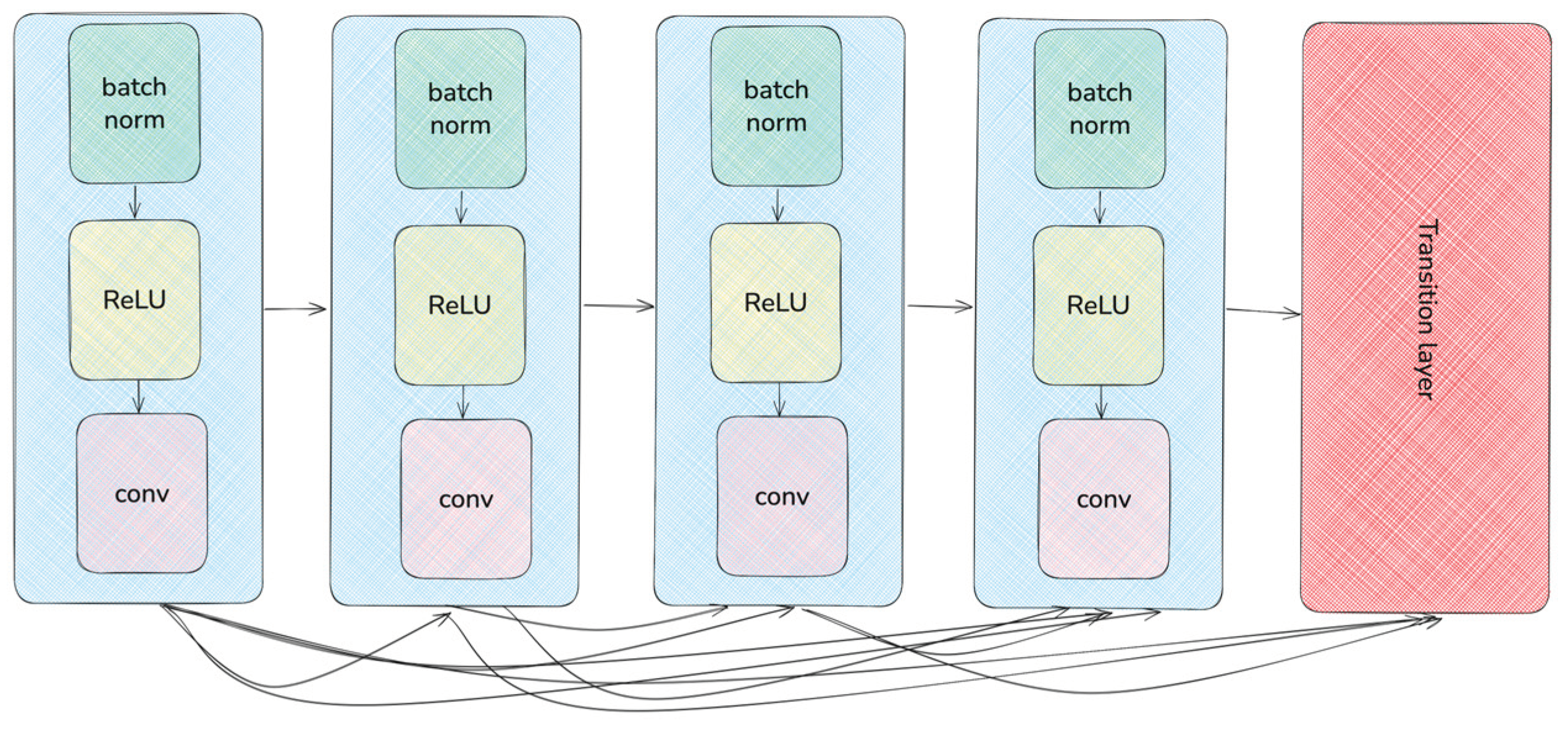 Preprints 206478 g010
