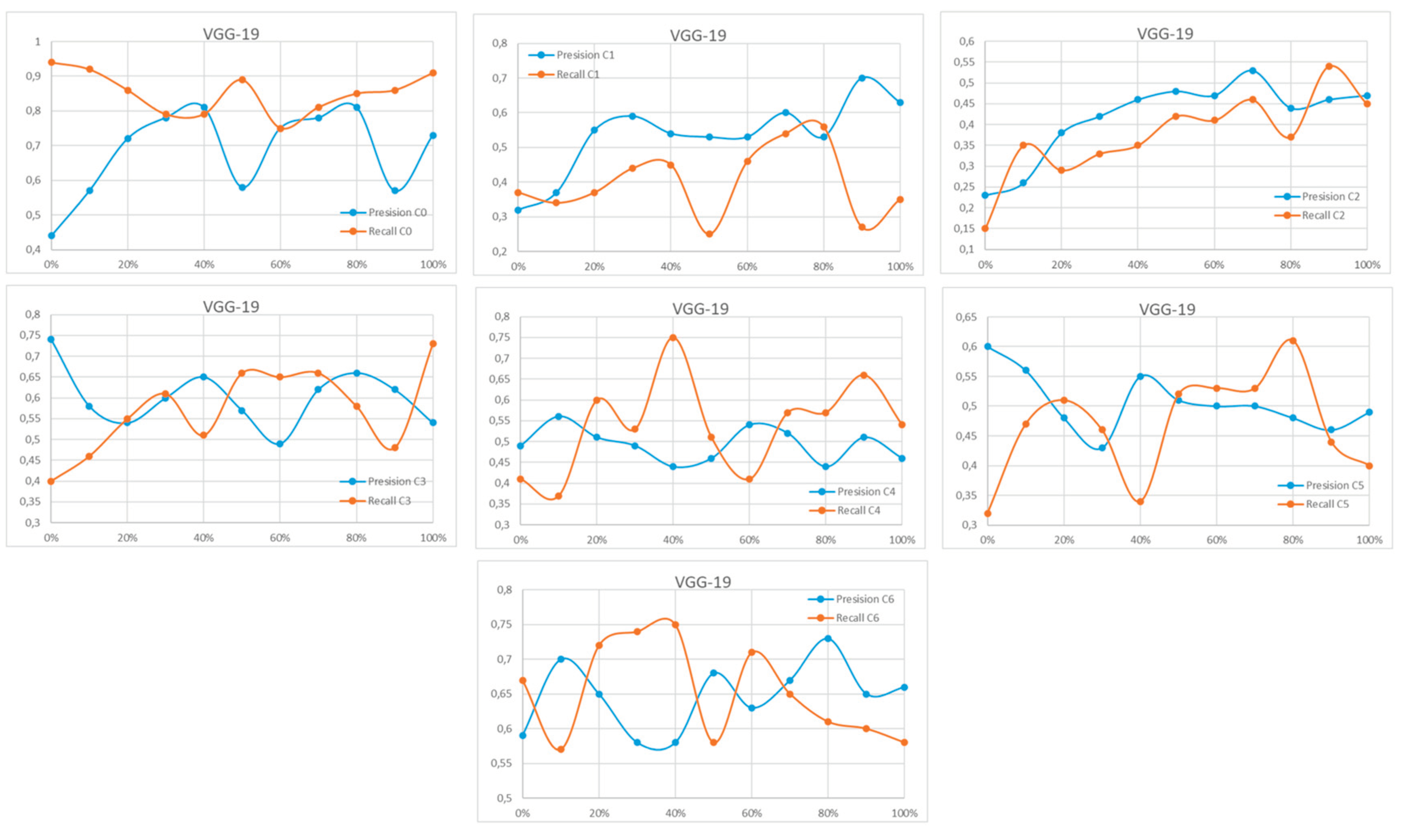 Preprints 206478 g0a1