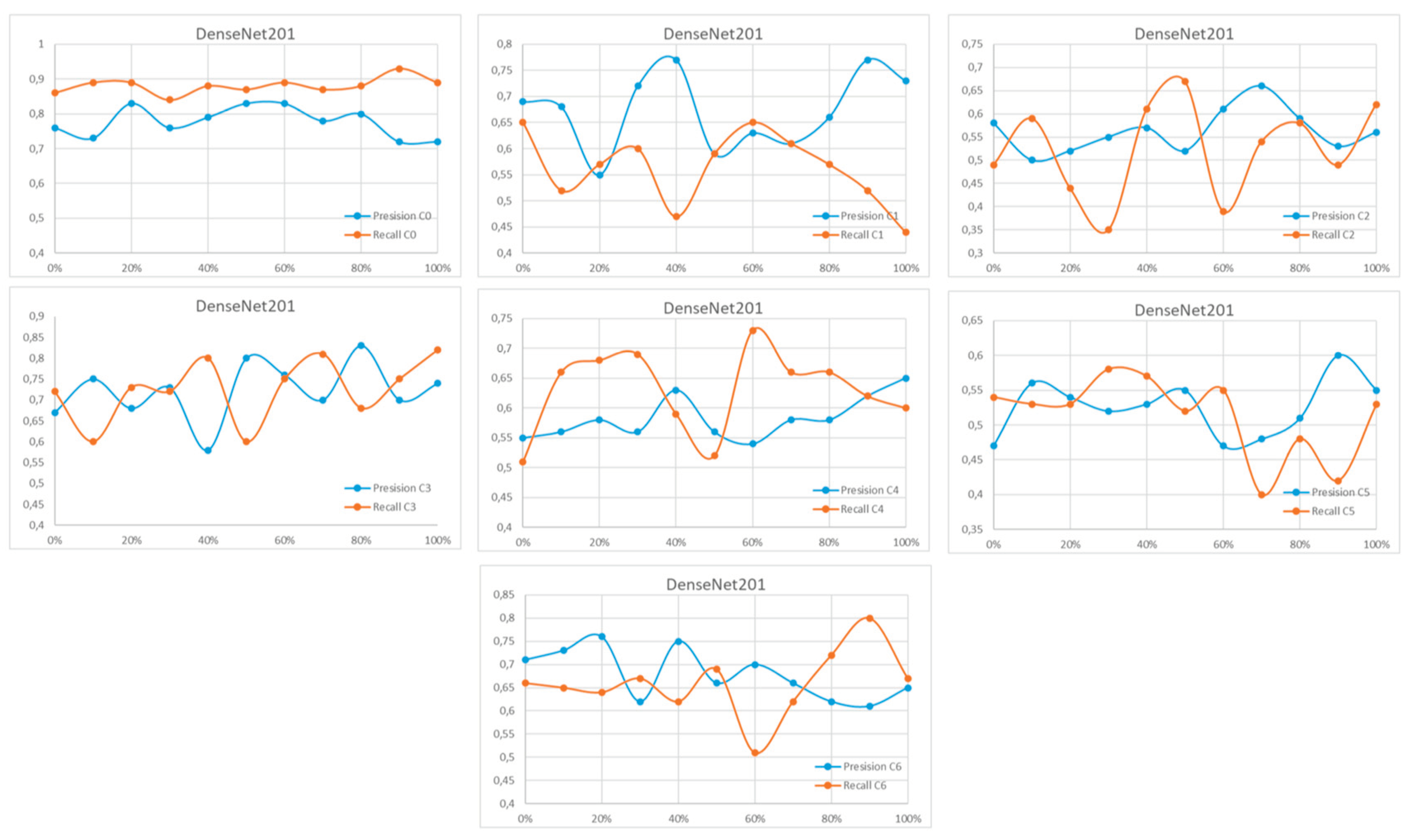 Preprints 206478 g0a15