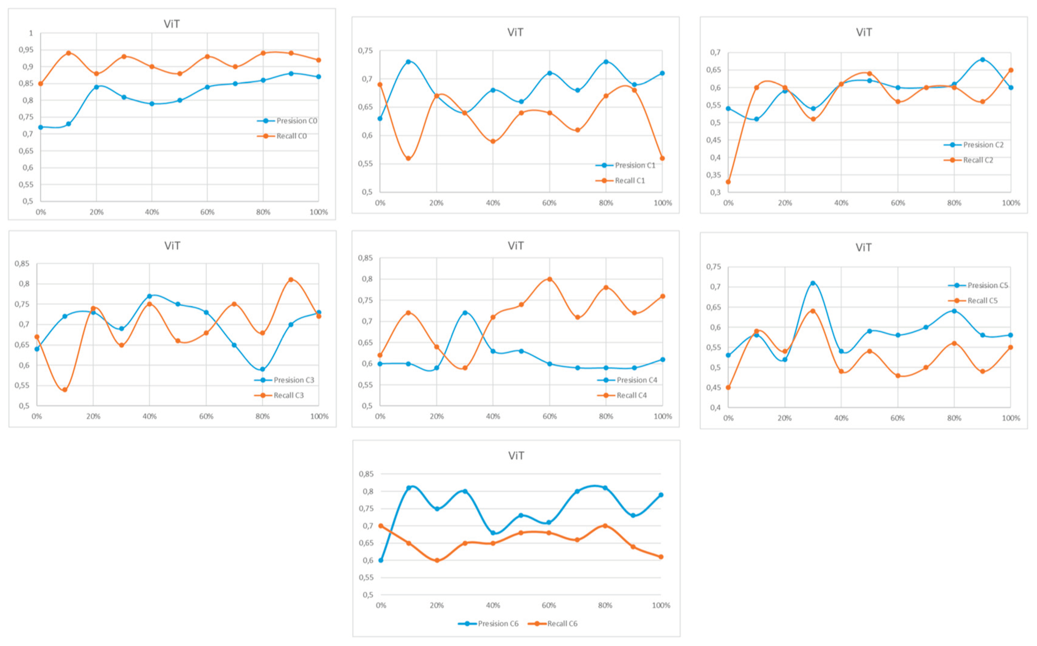 Preprints 206478 g0a17