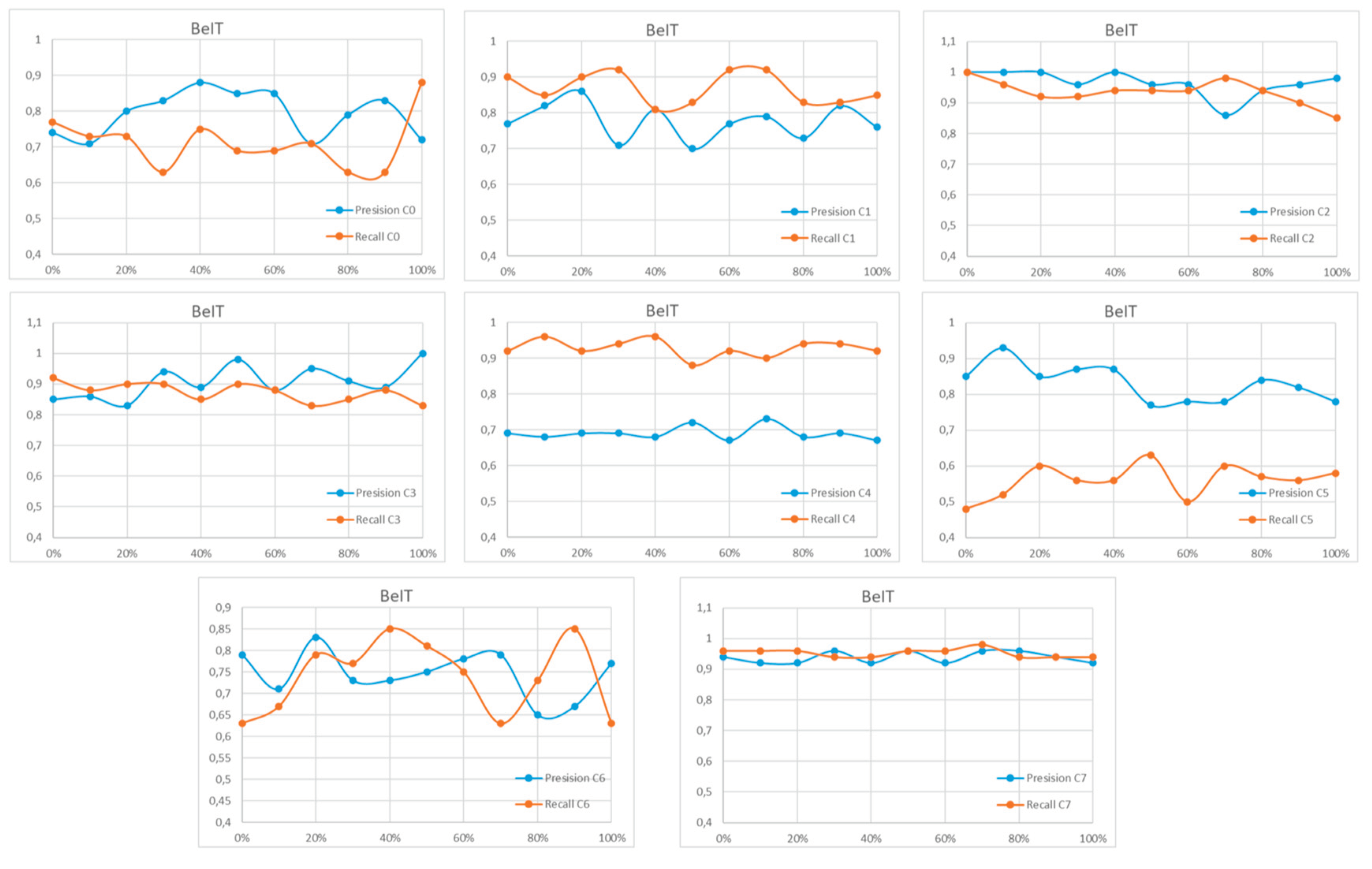 Preprints 206478 g0a22