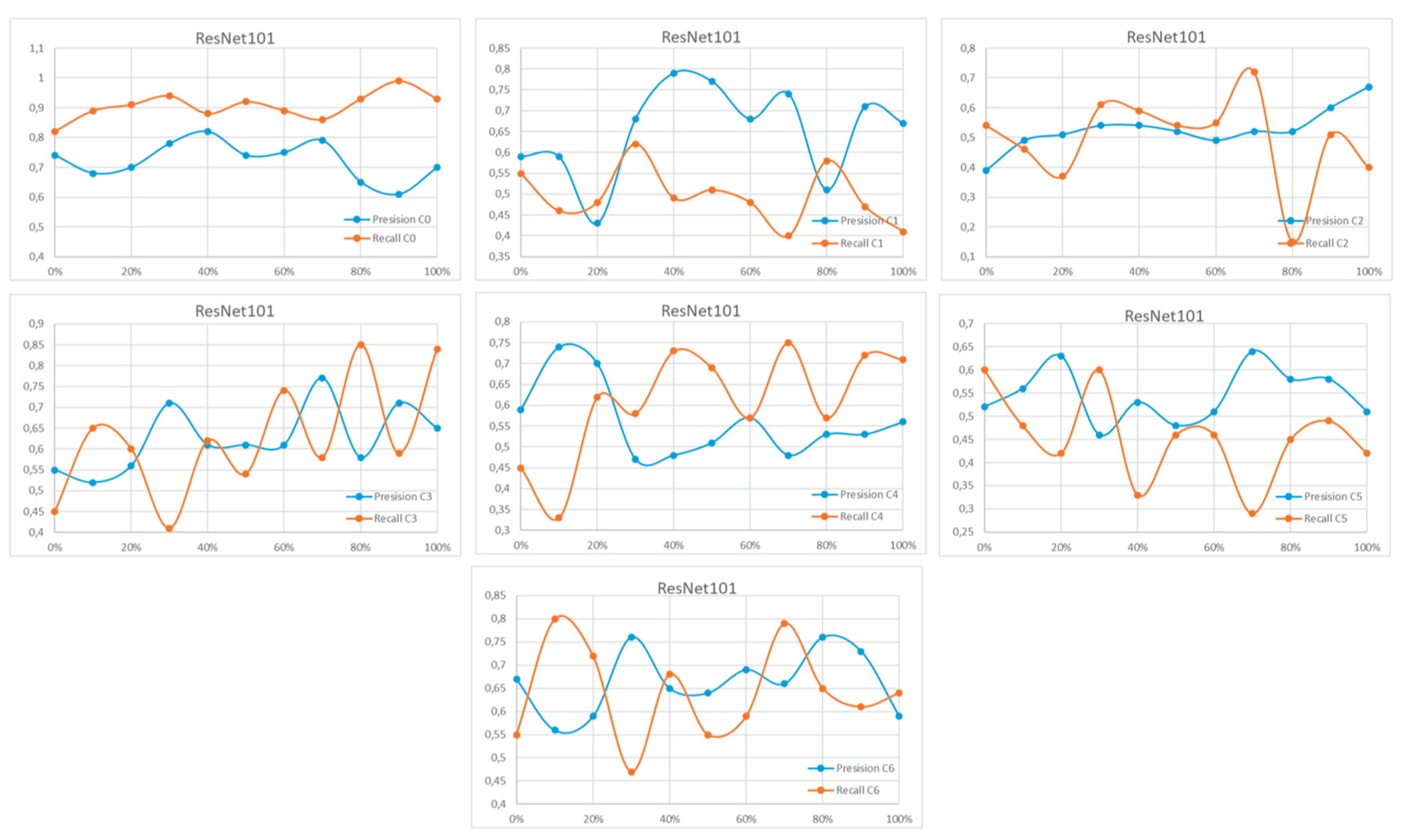 Preprints 206478 g0a7