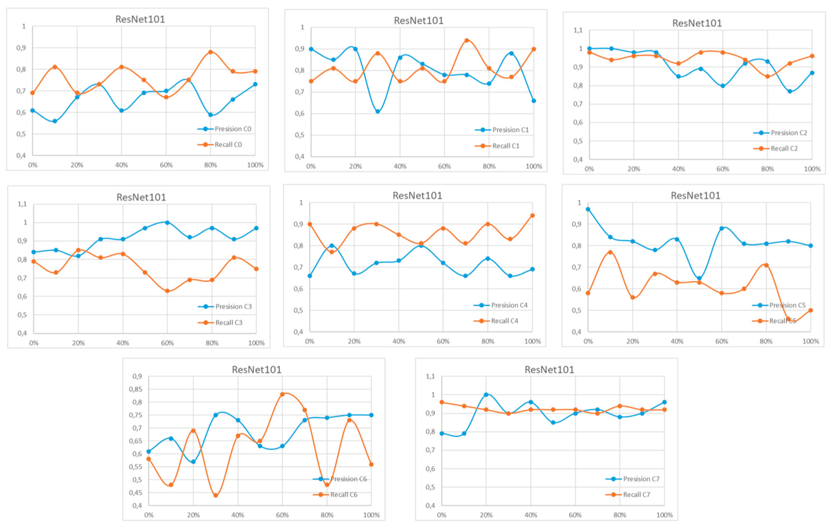 Preprints 206478 g0a8