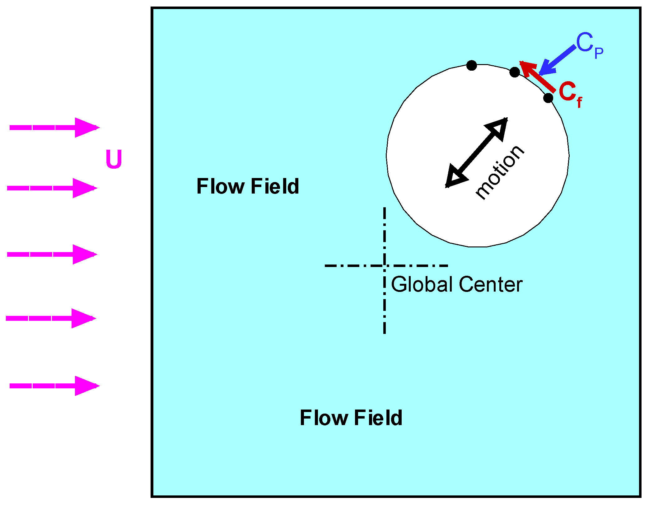 Preprints 192555 g001