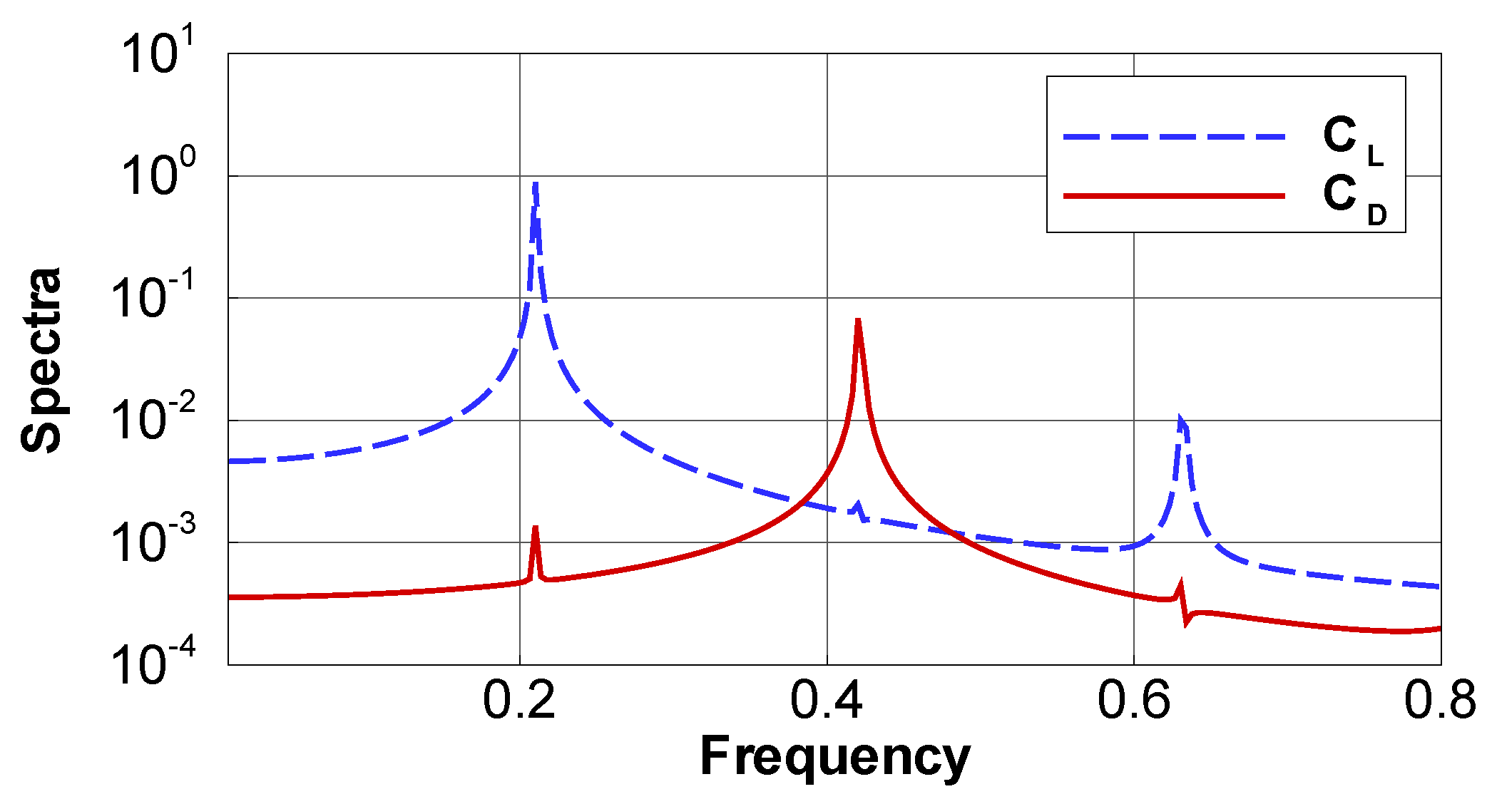 Preprints 192555 g004