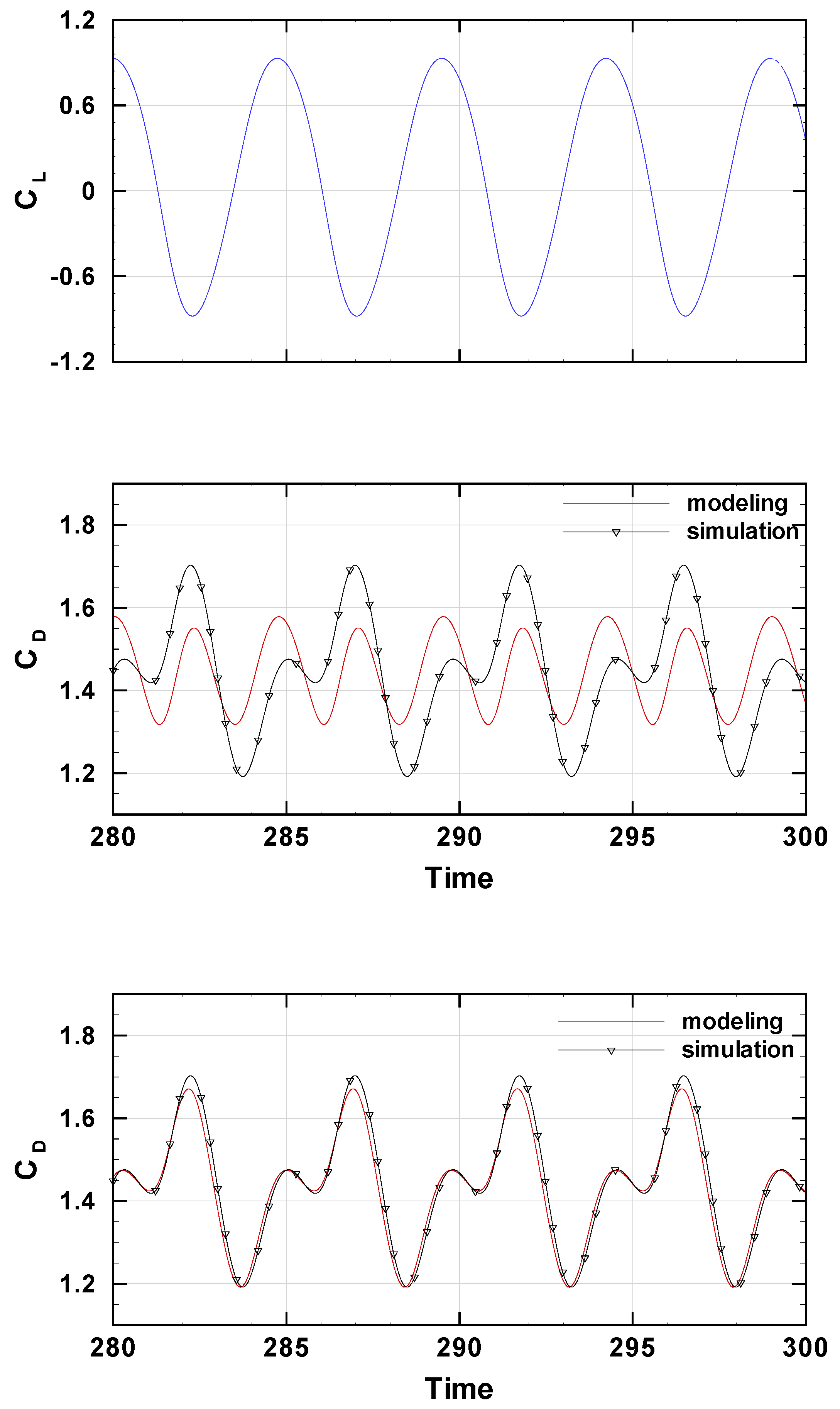 Preprints 192555 g010