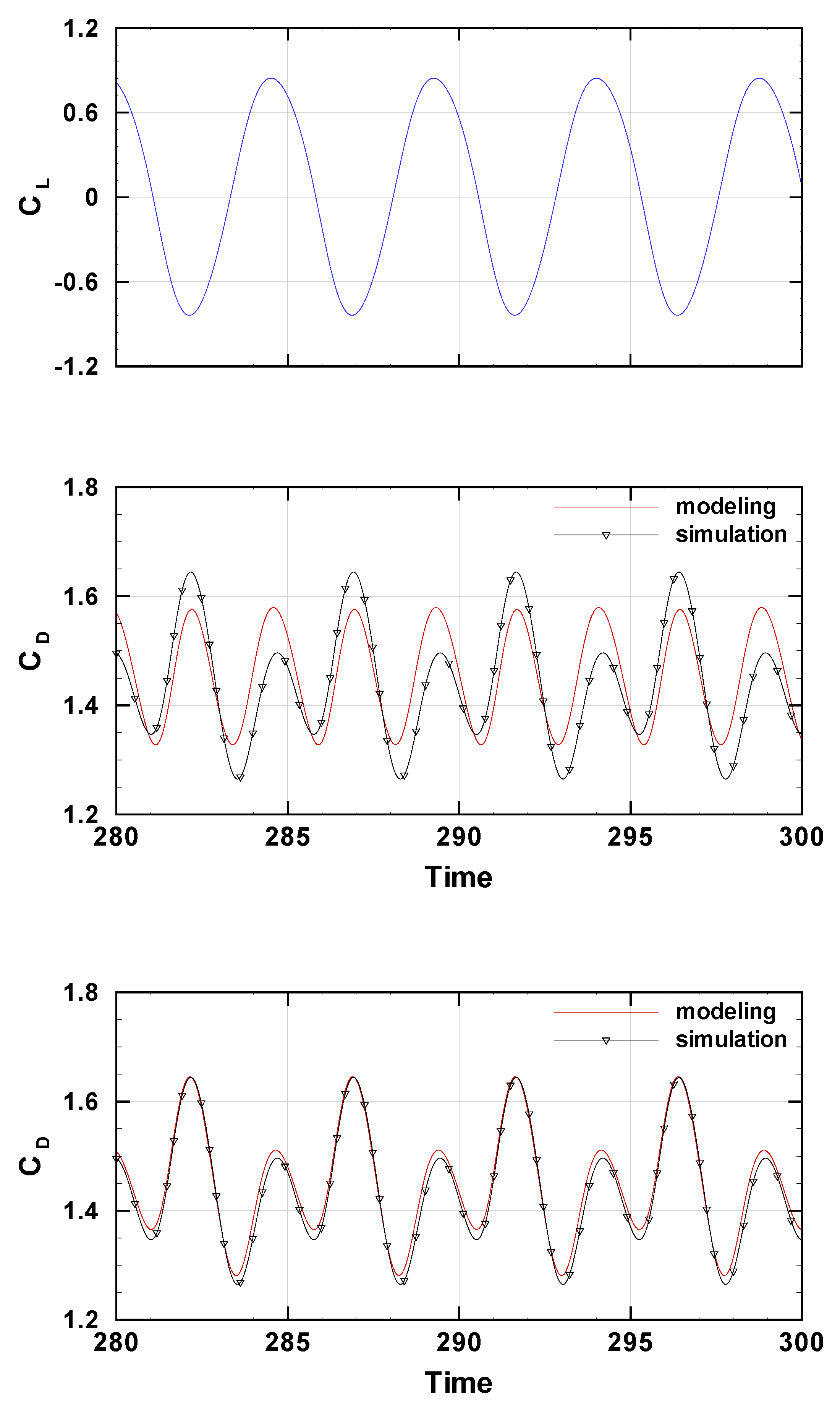 Preprints 192555 g011