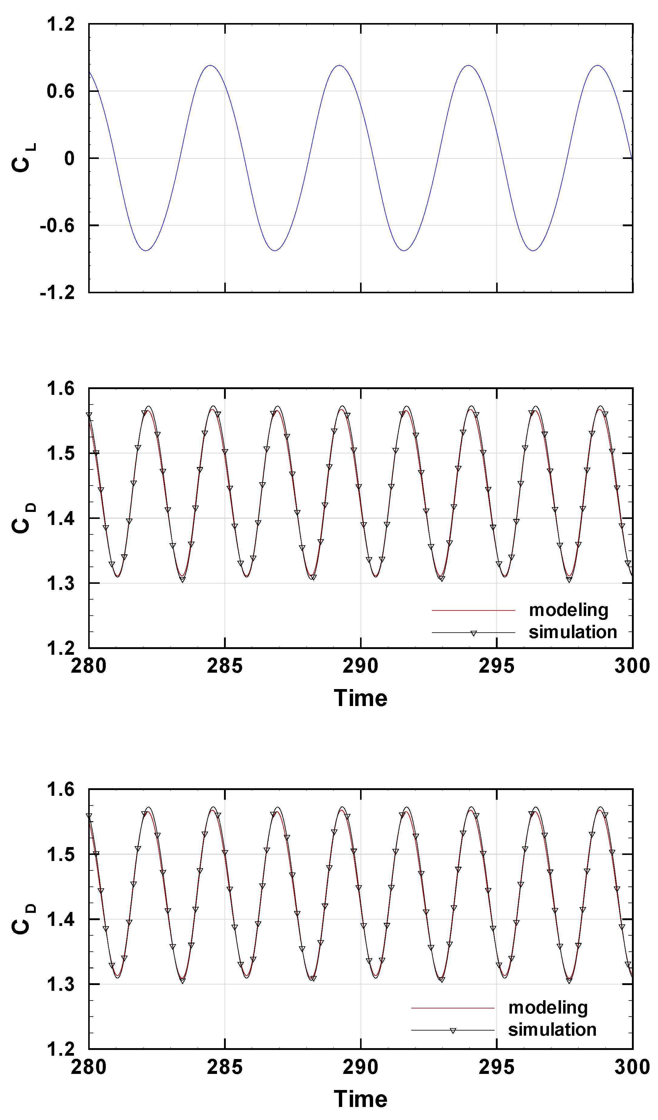 Preprints 192555 g012