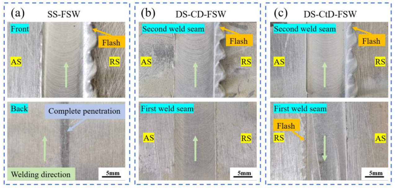 Preprints 190861 g004
