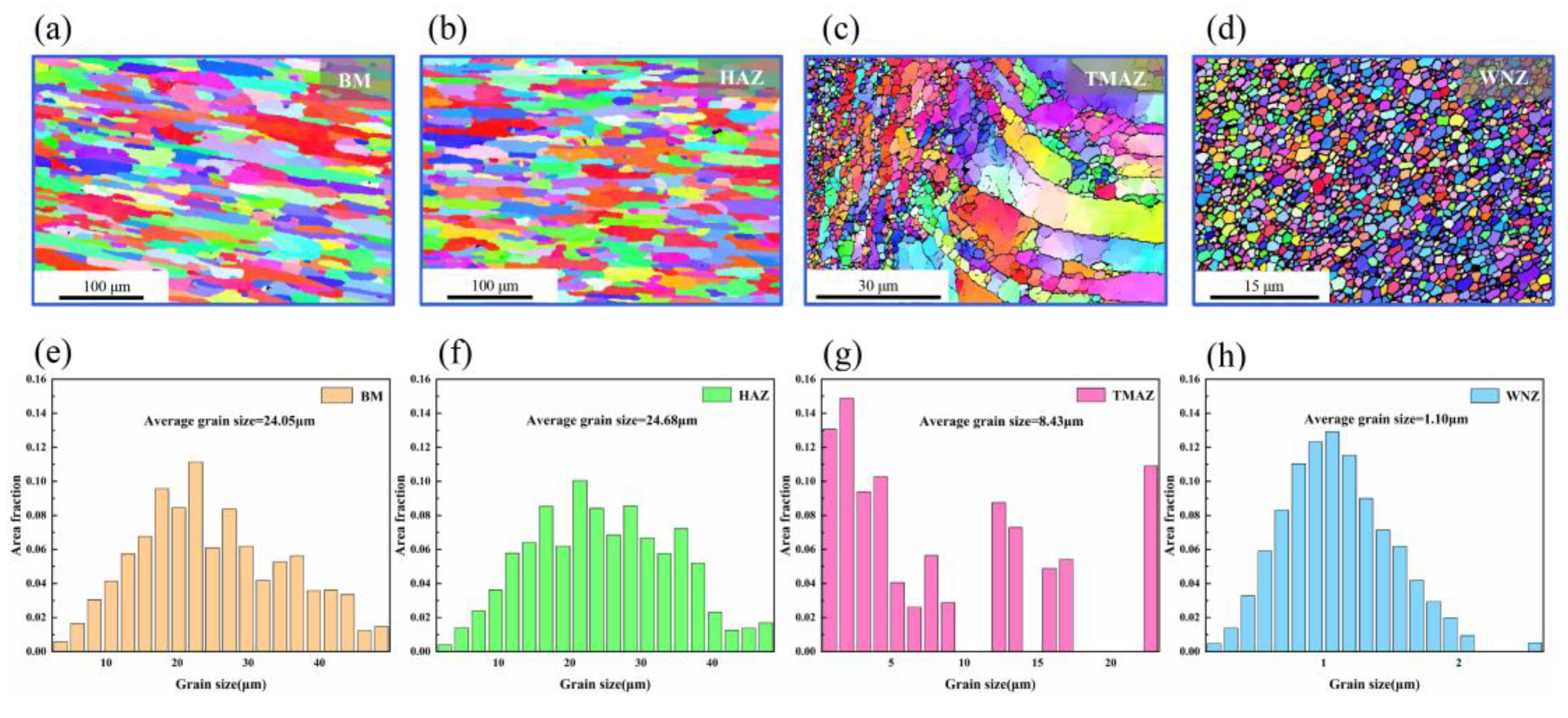 Preprints 190861 g007