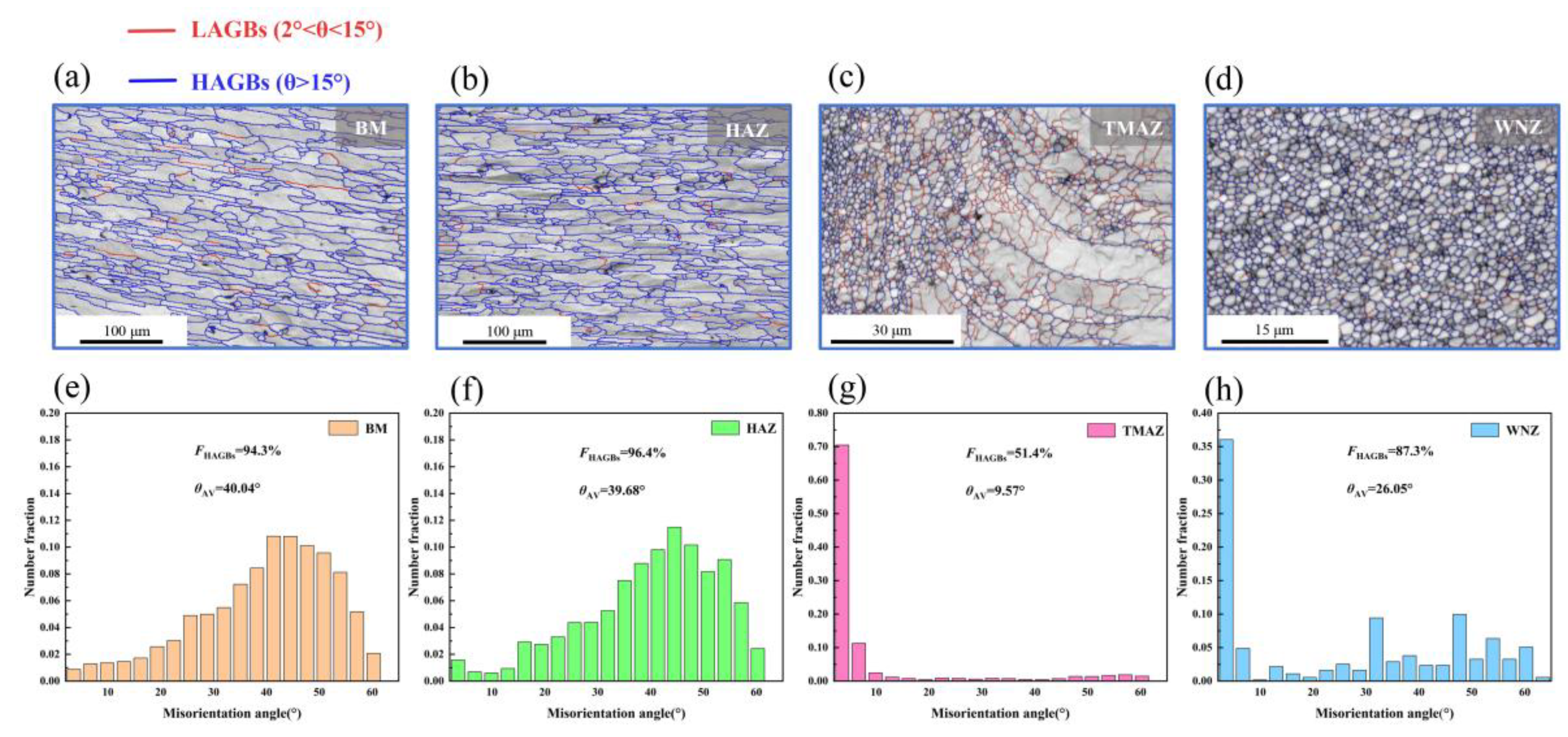 Preprints 190861 g008