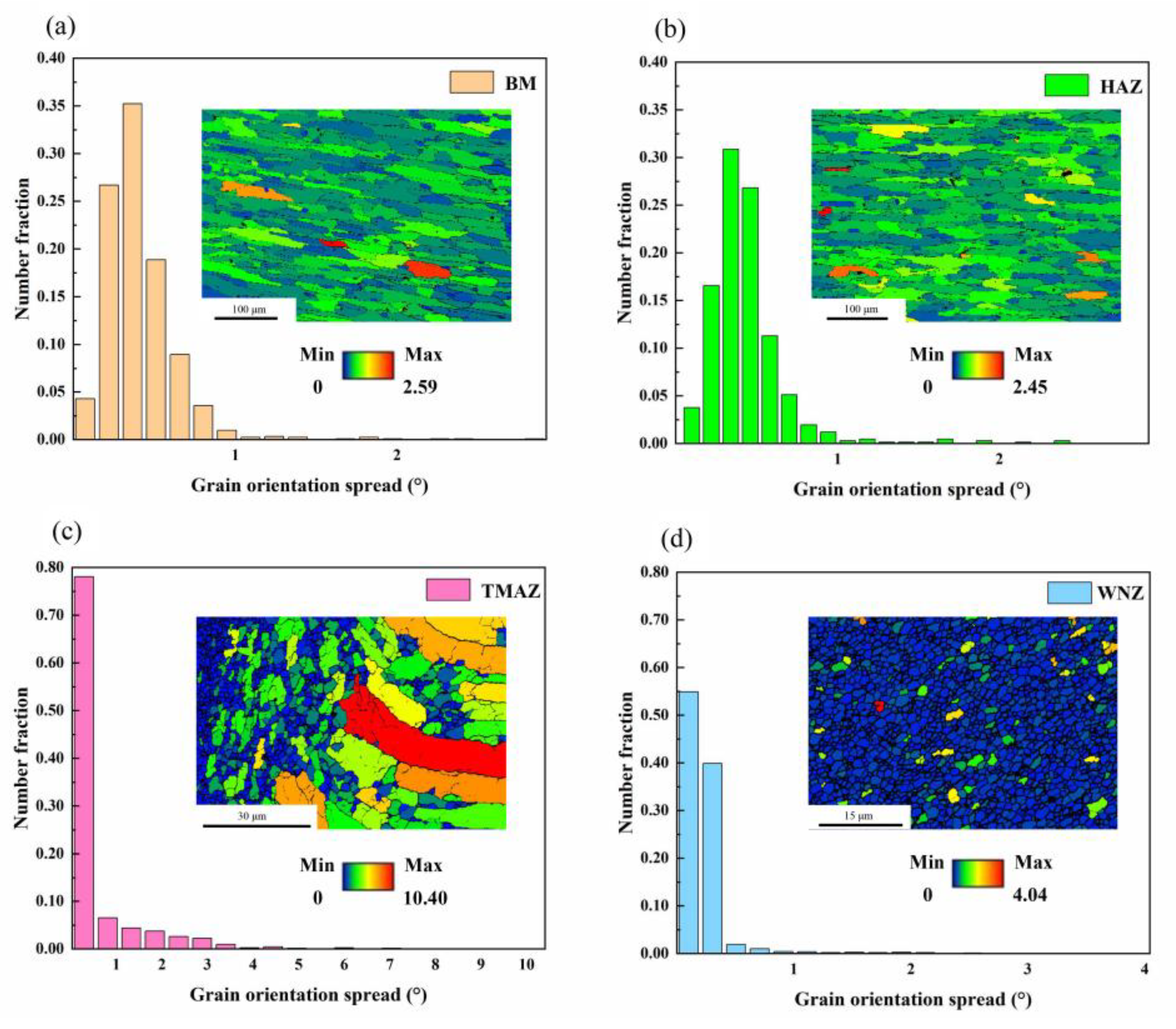 Preprints 190861 g009