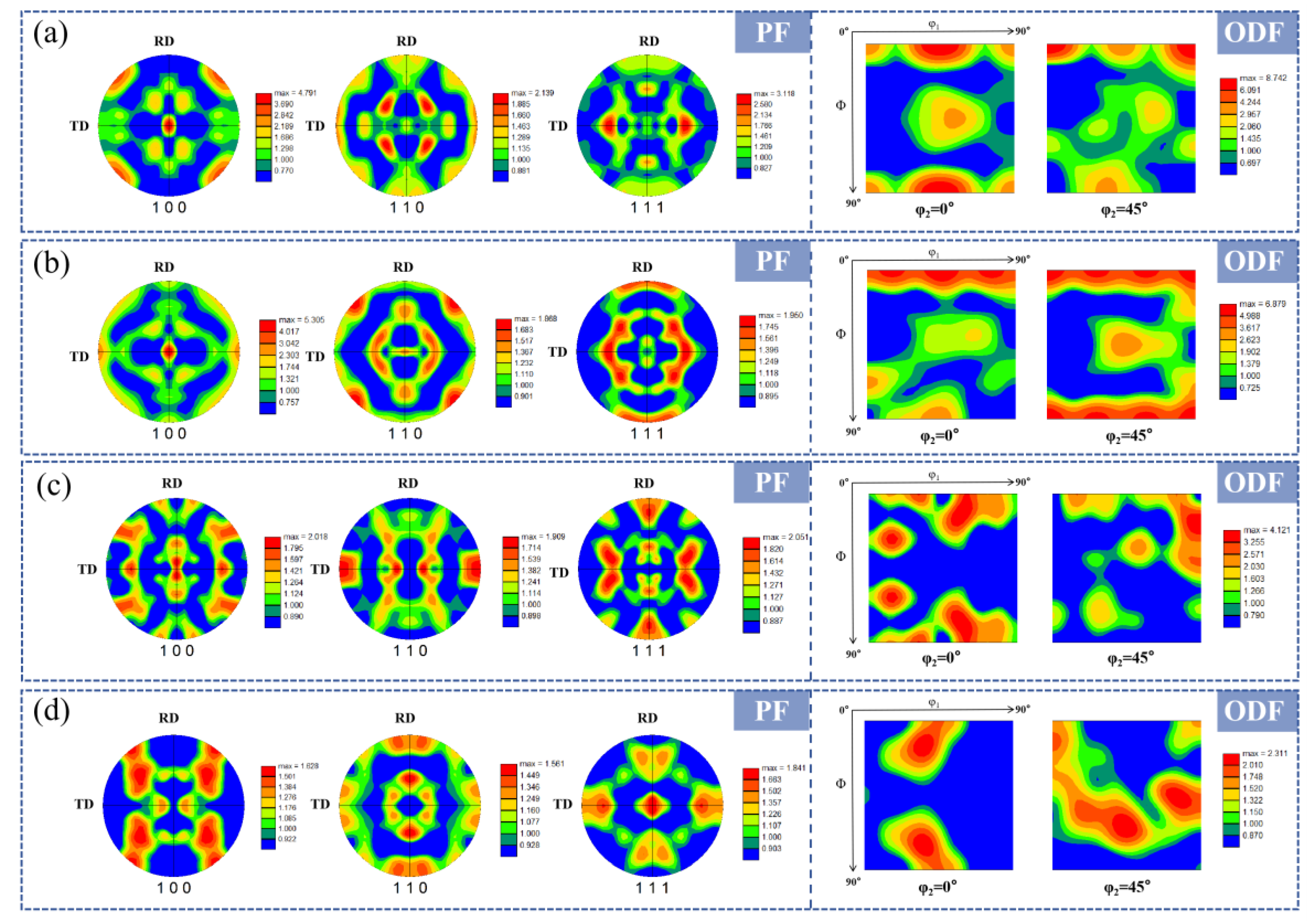 Preprints 190861 g011