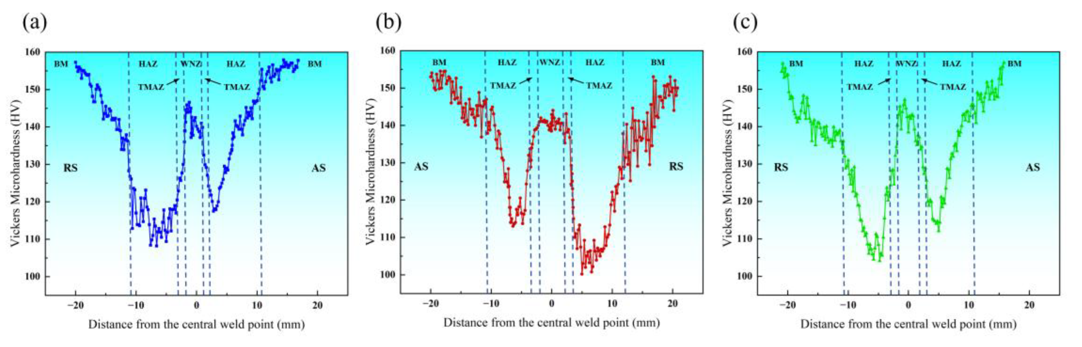Preprints 190861 g013