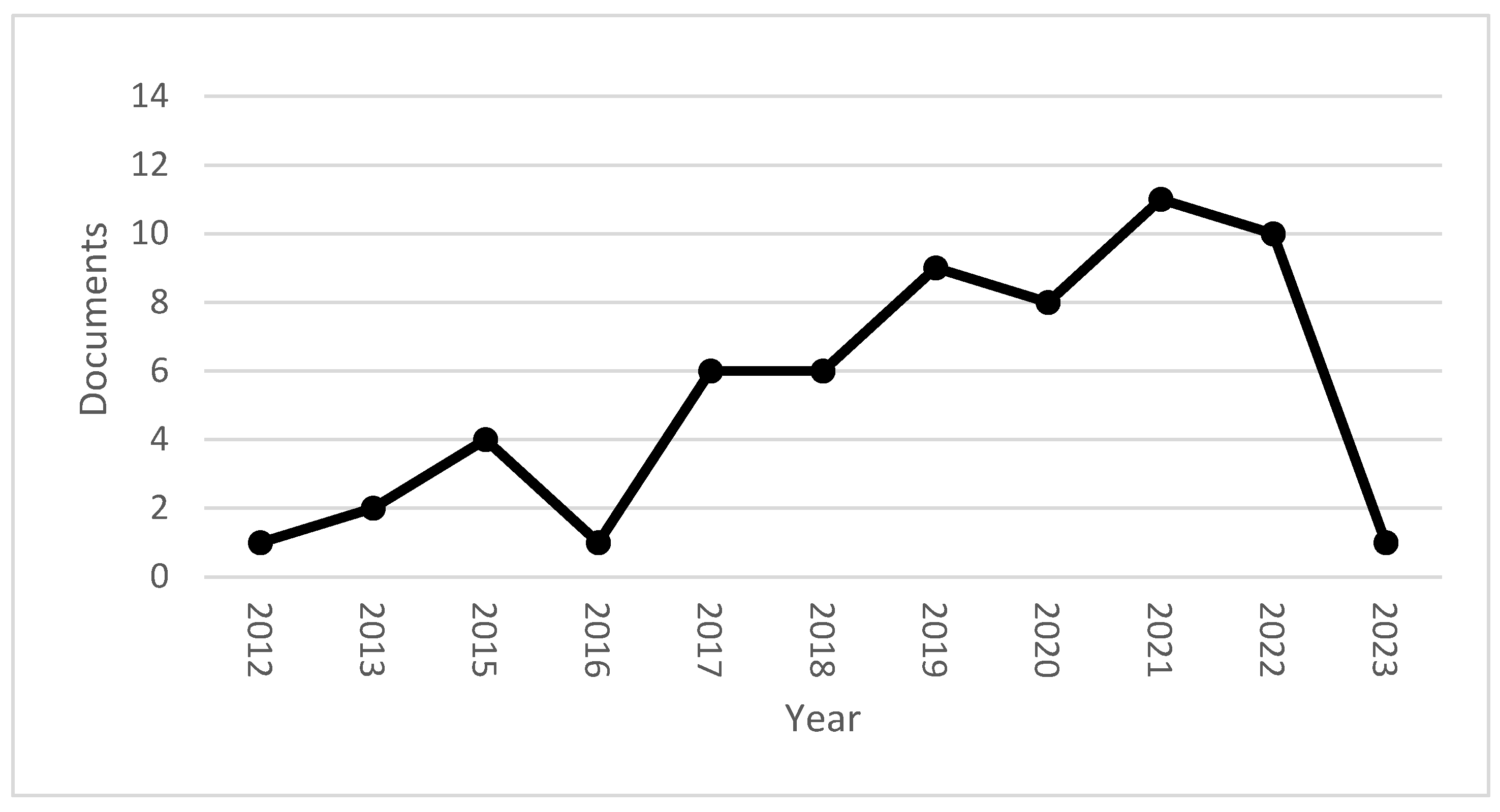 Preprints 88565 g001