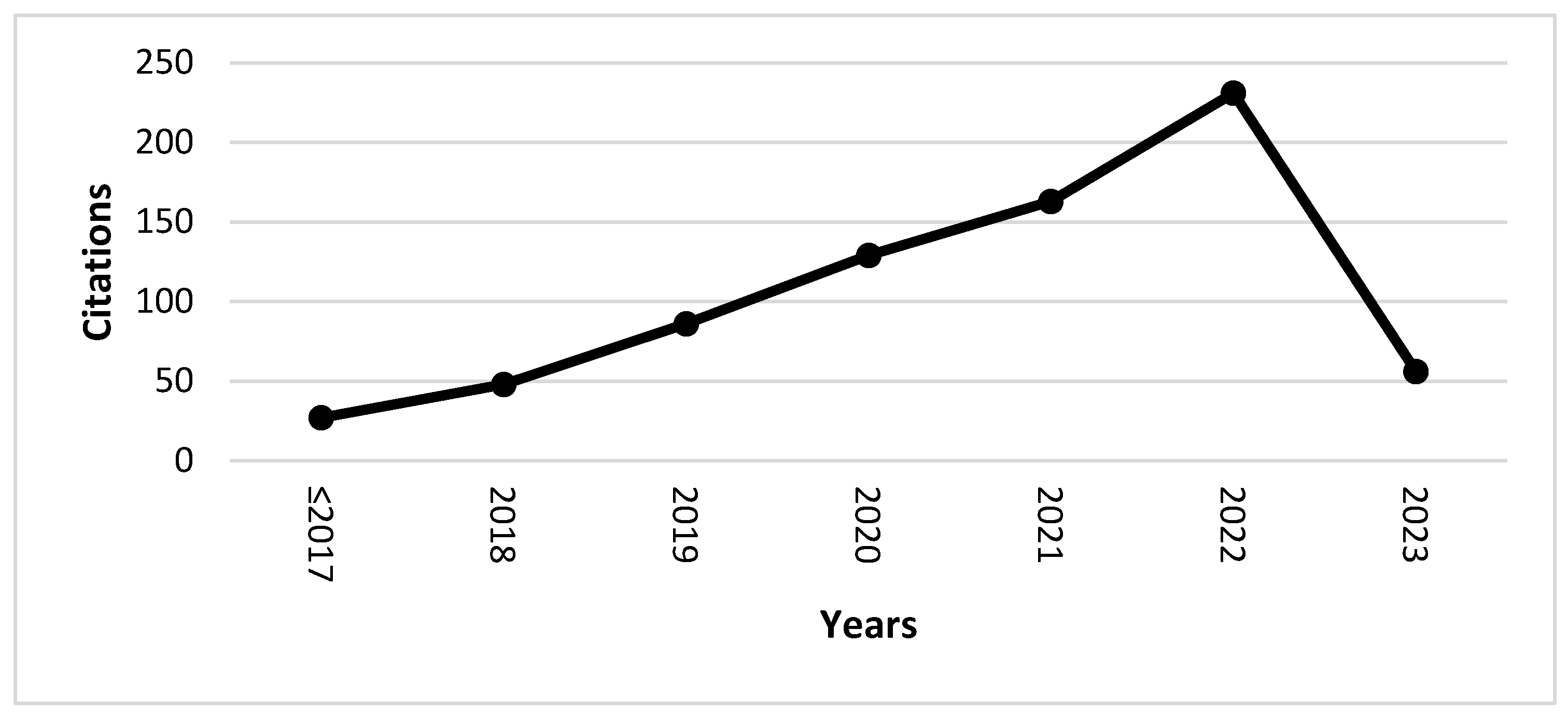 Preprints 88565 g003