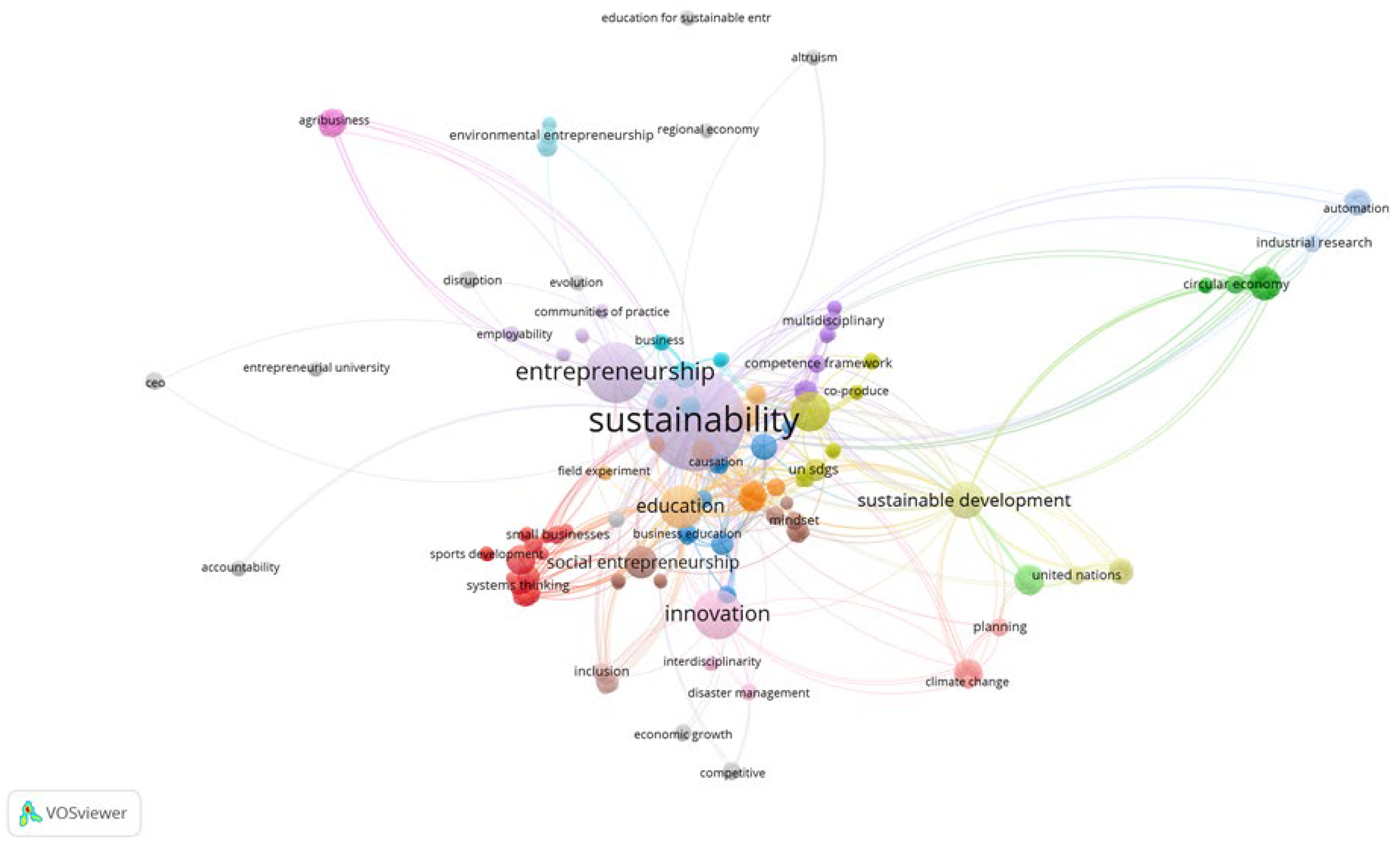 Preprints 88565 g004