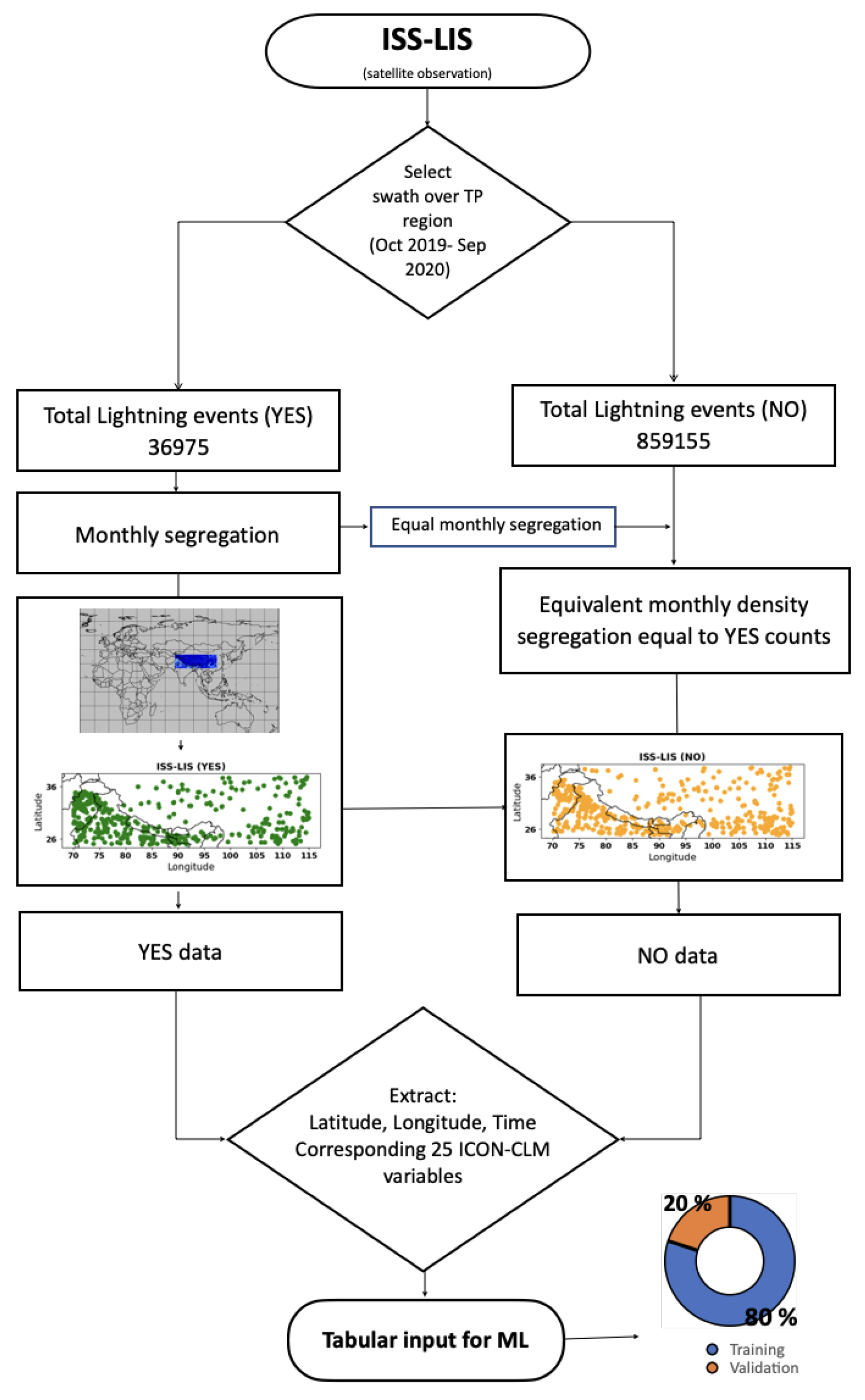 Preprints 159791 g001