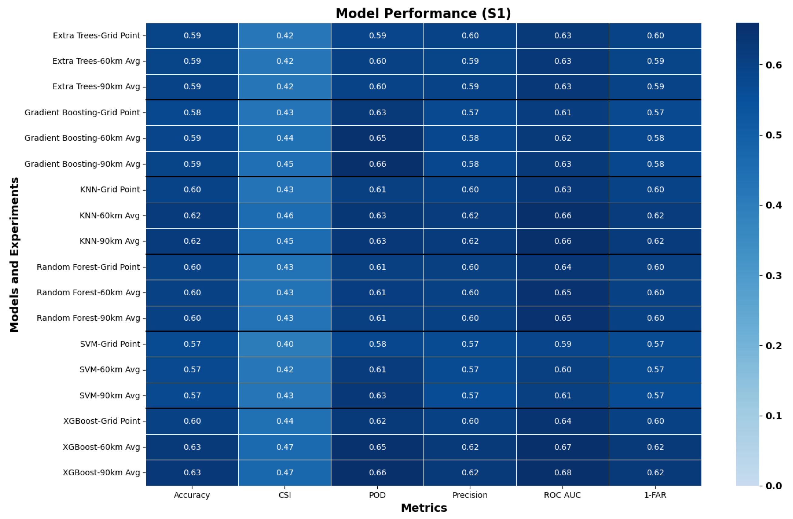 Preprints 159791 g003