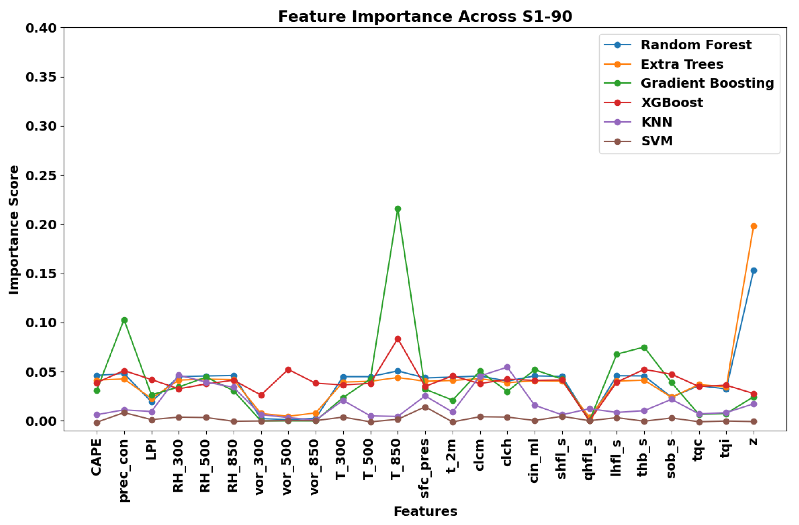 Preprints 159791 g004