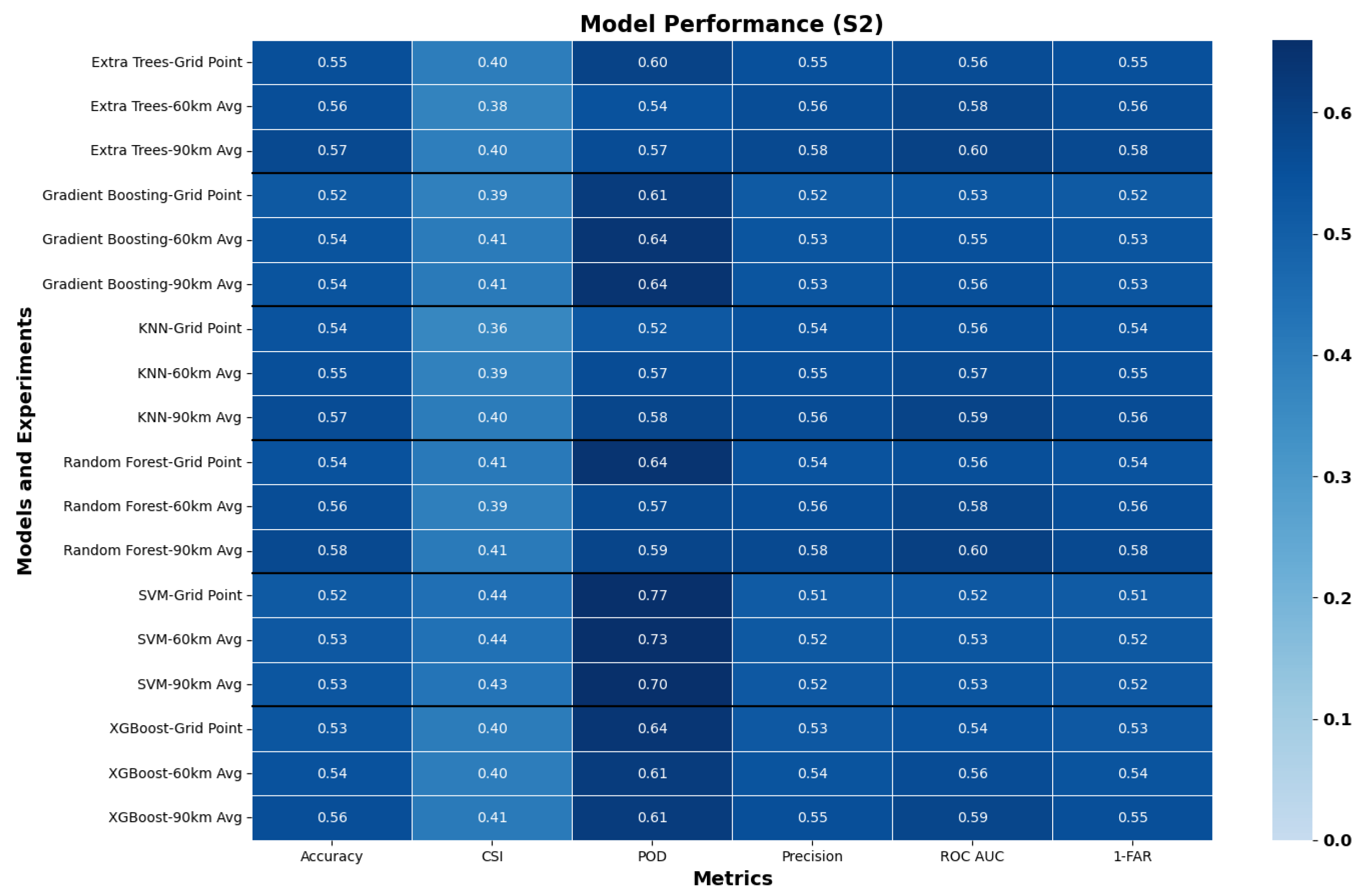 Preprints 159791 g005