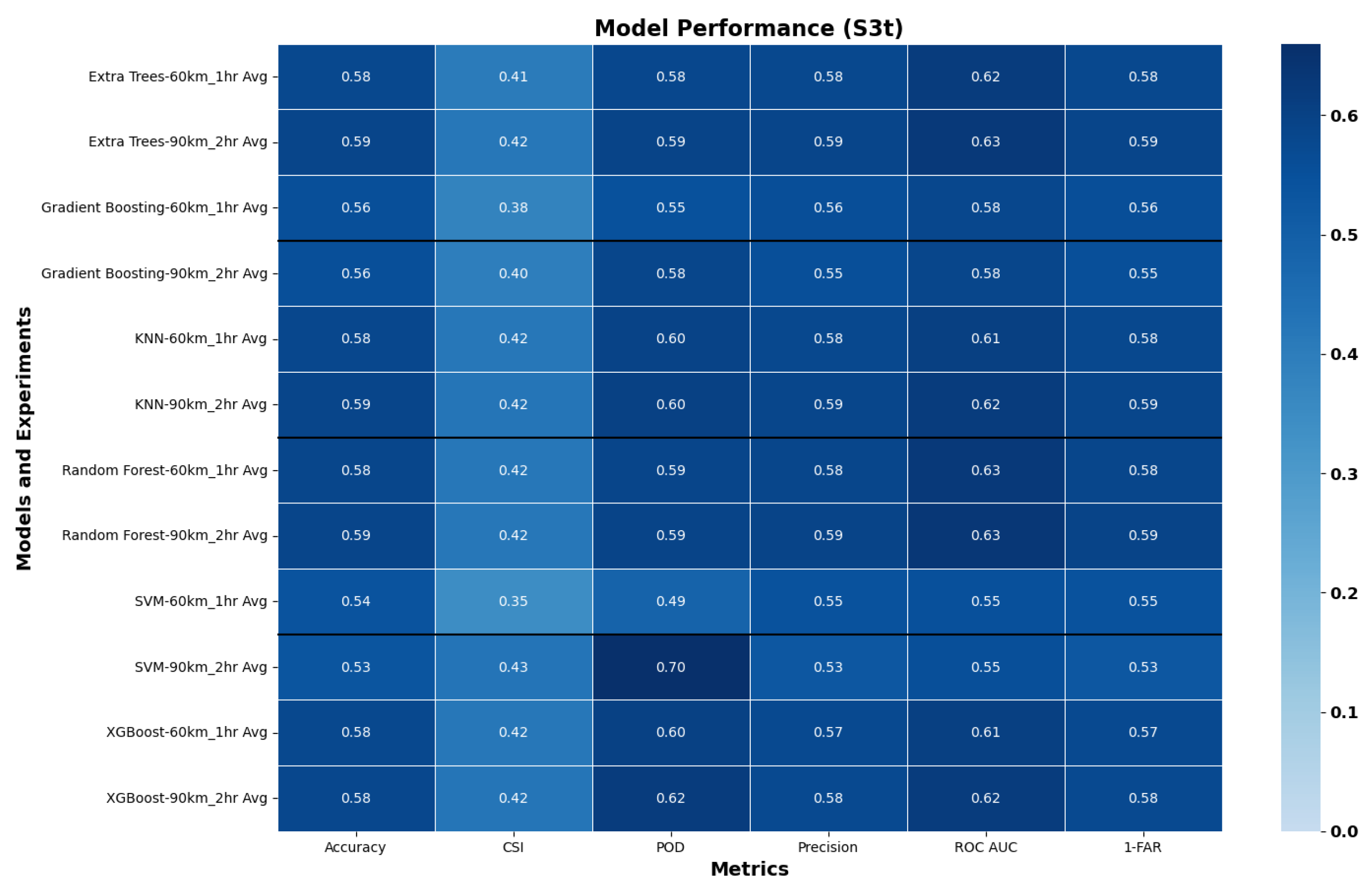Preprints 159791 g006