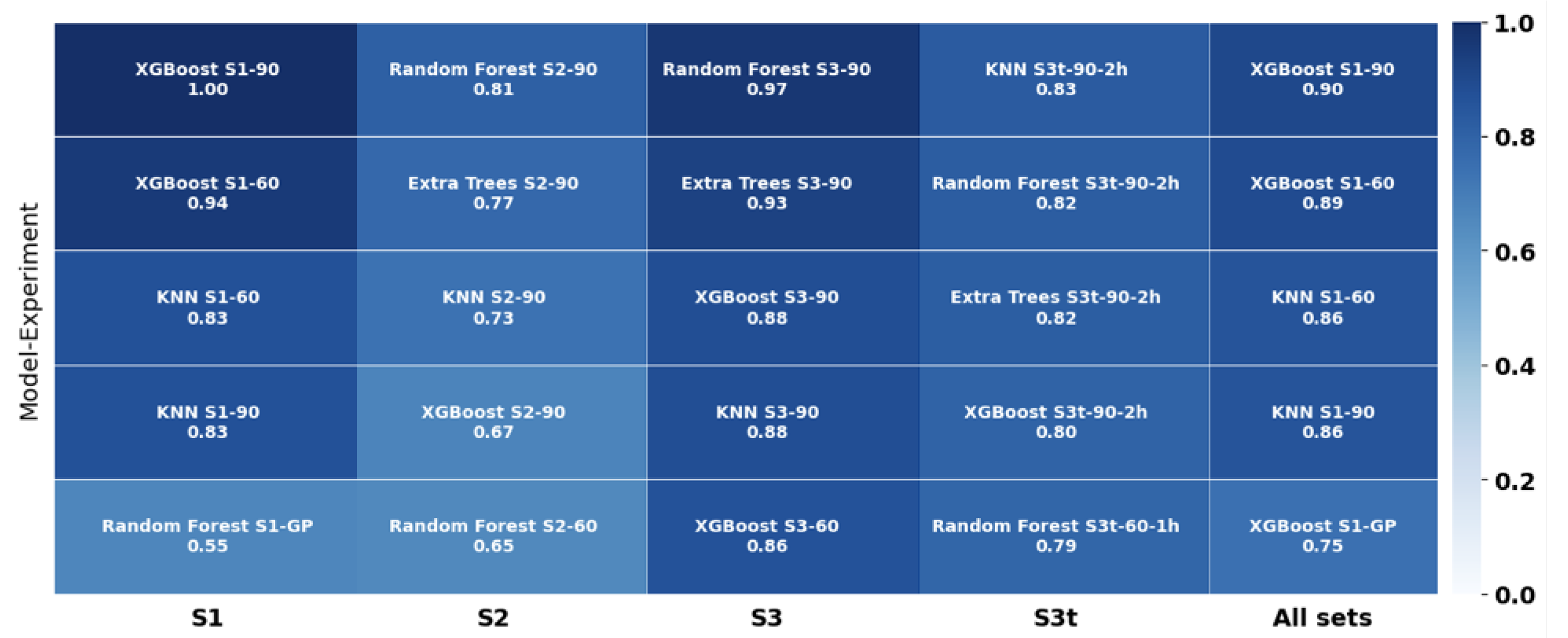 Preprints 159791 g007