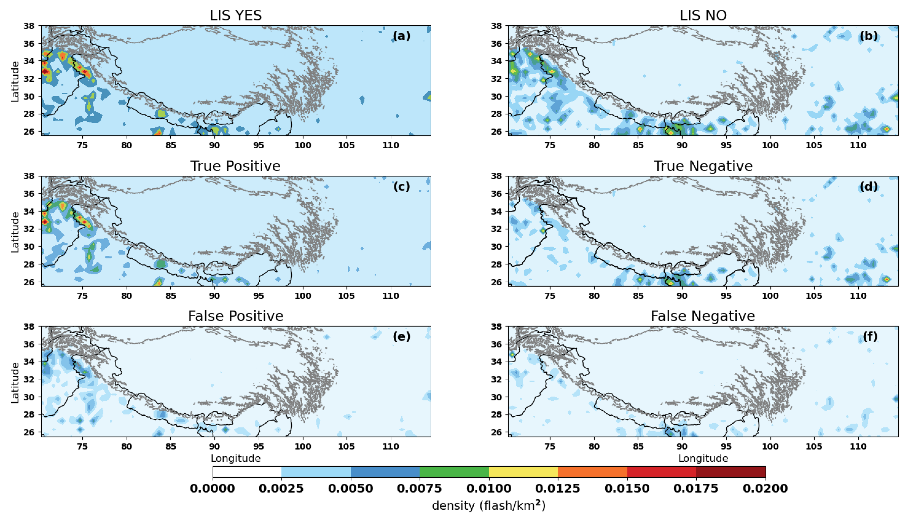 Preprints 159791 g008