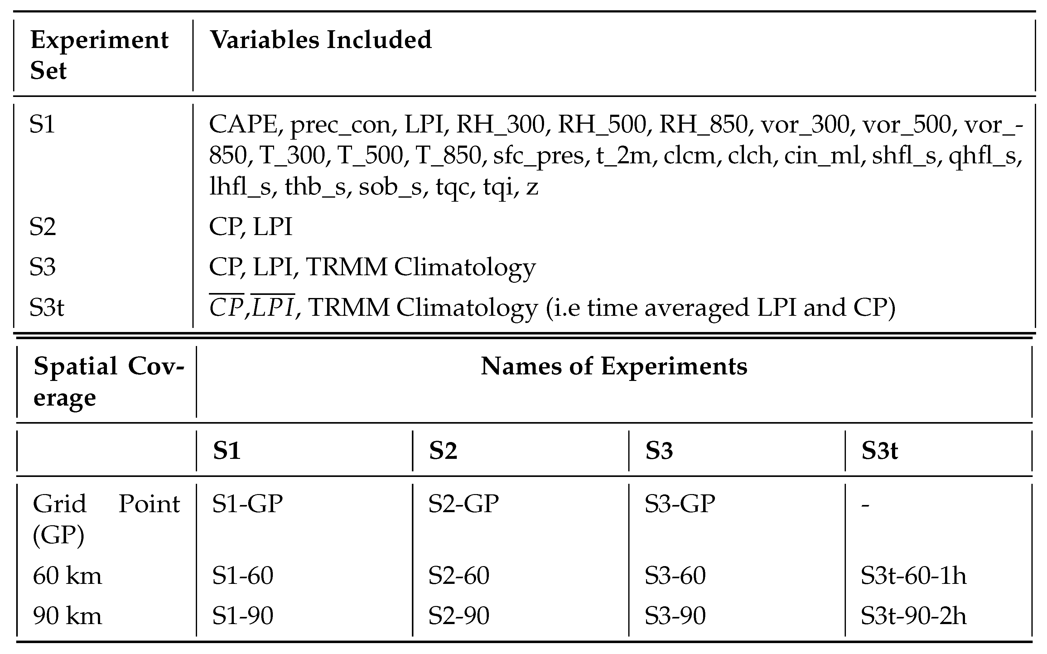 Preprints 159791 g009