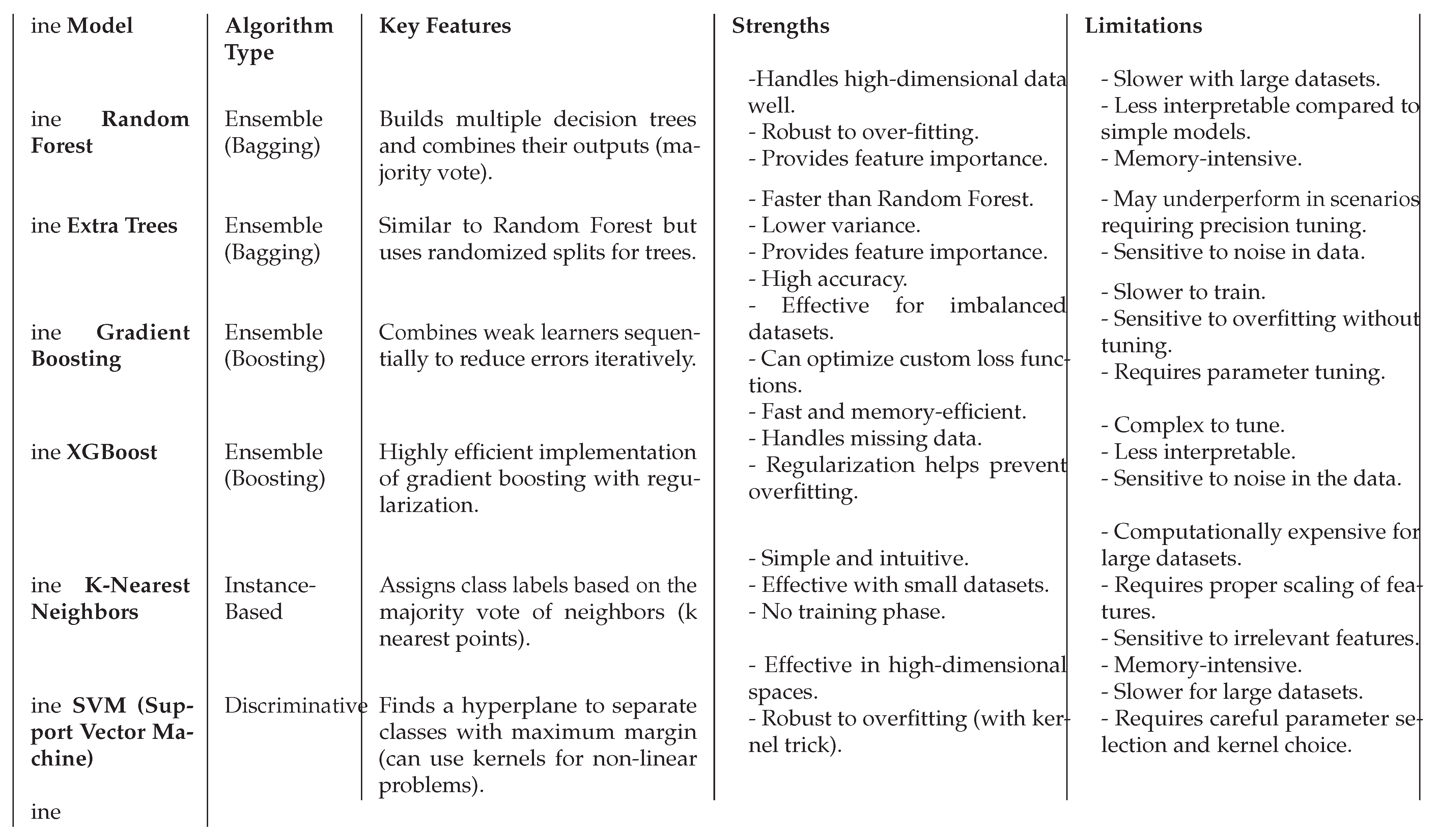 Preprints 159791 g010
