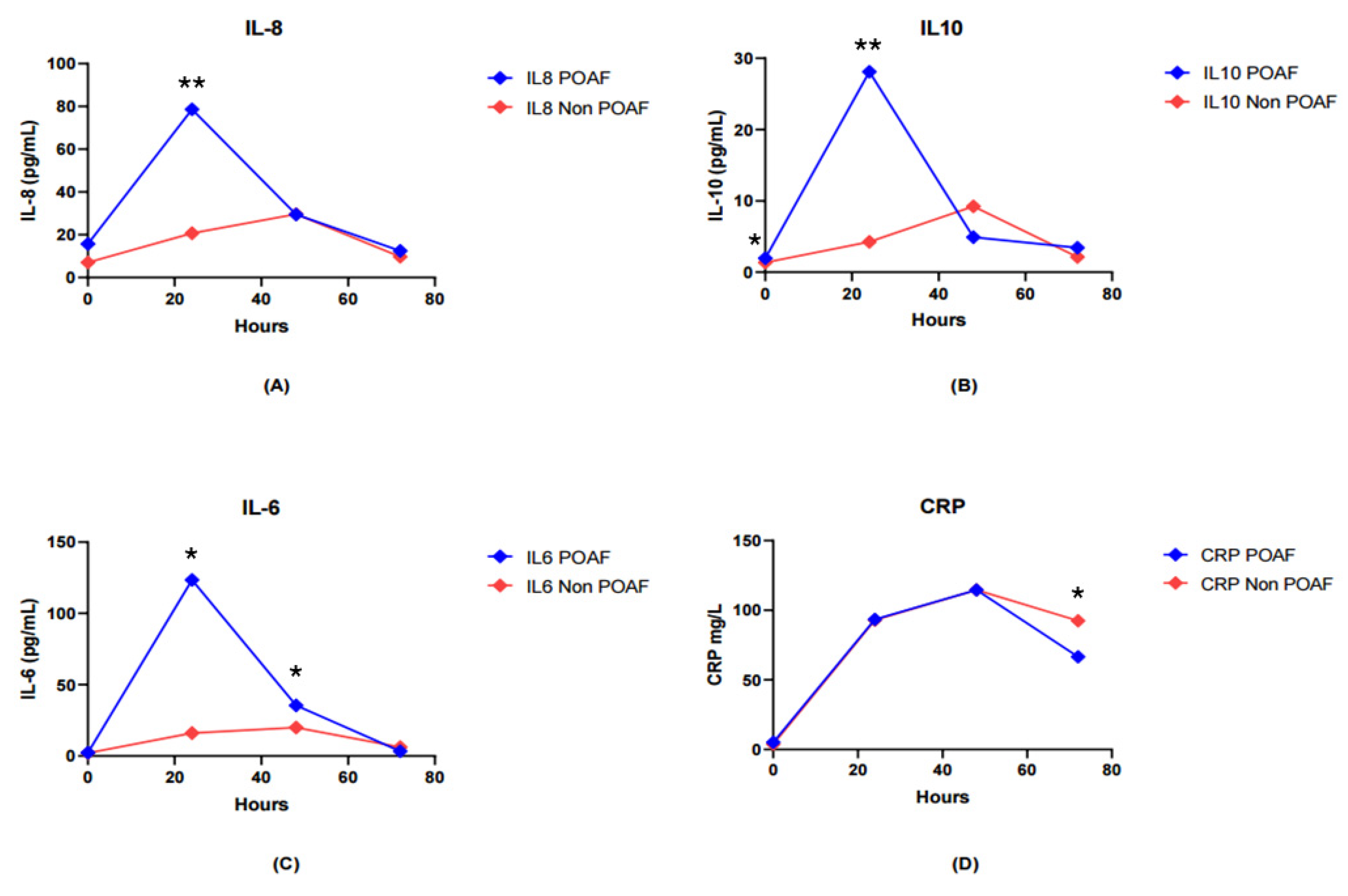 Preprints 206251 g001