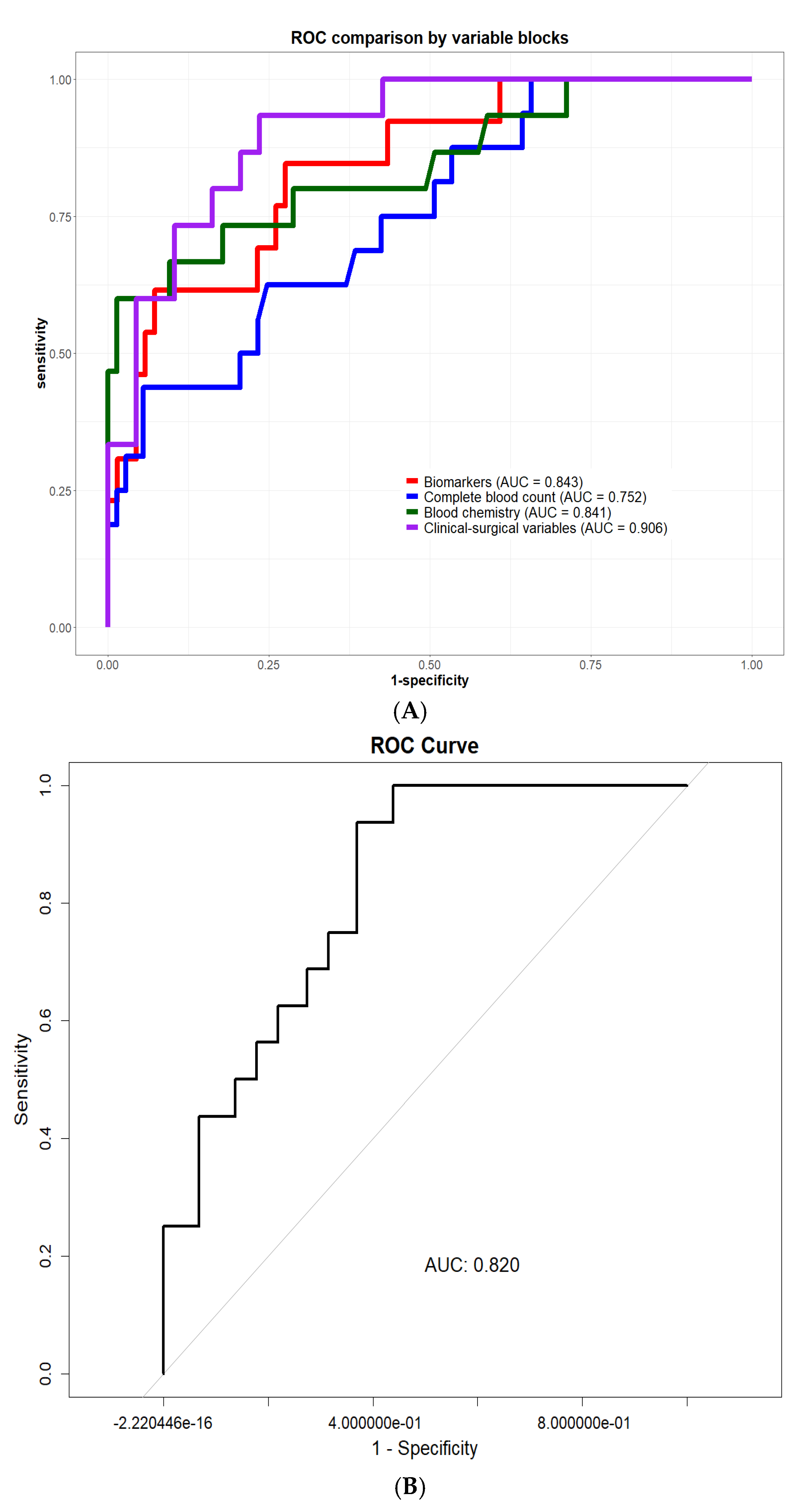 Preprints 206251 g002
