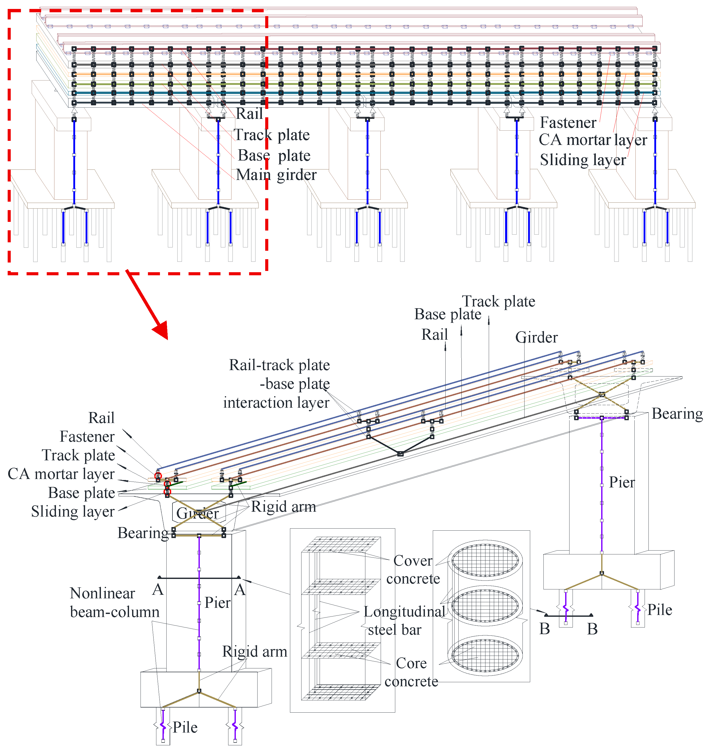 Preprints 173077 g002