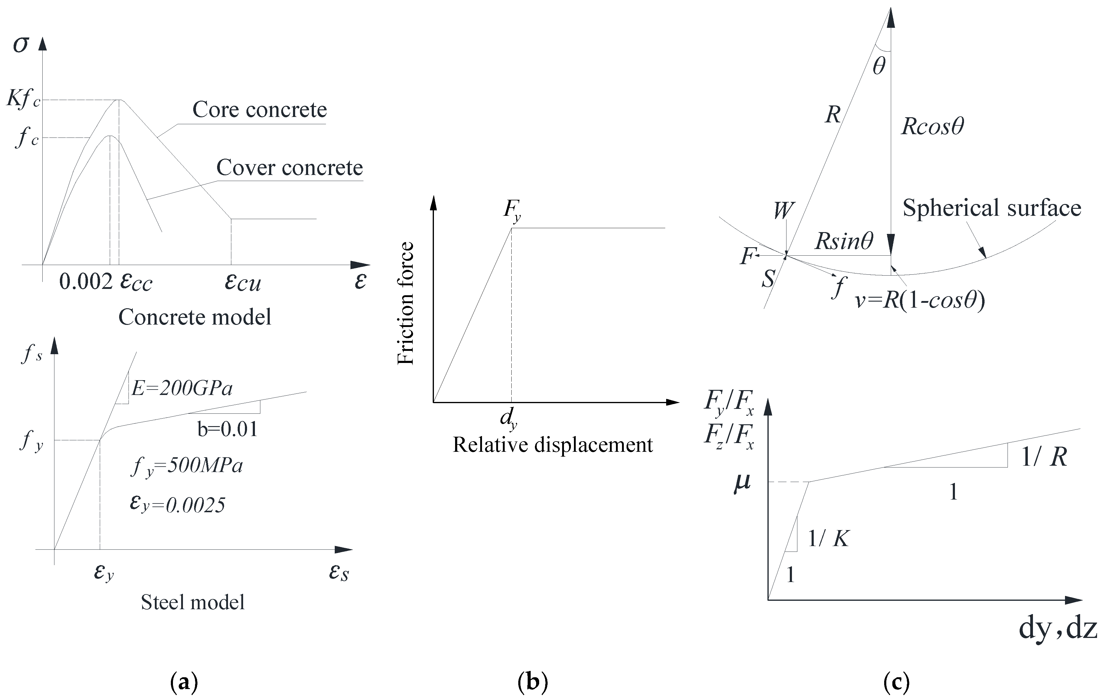 Preprints 173077 g003