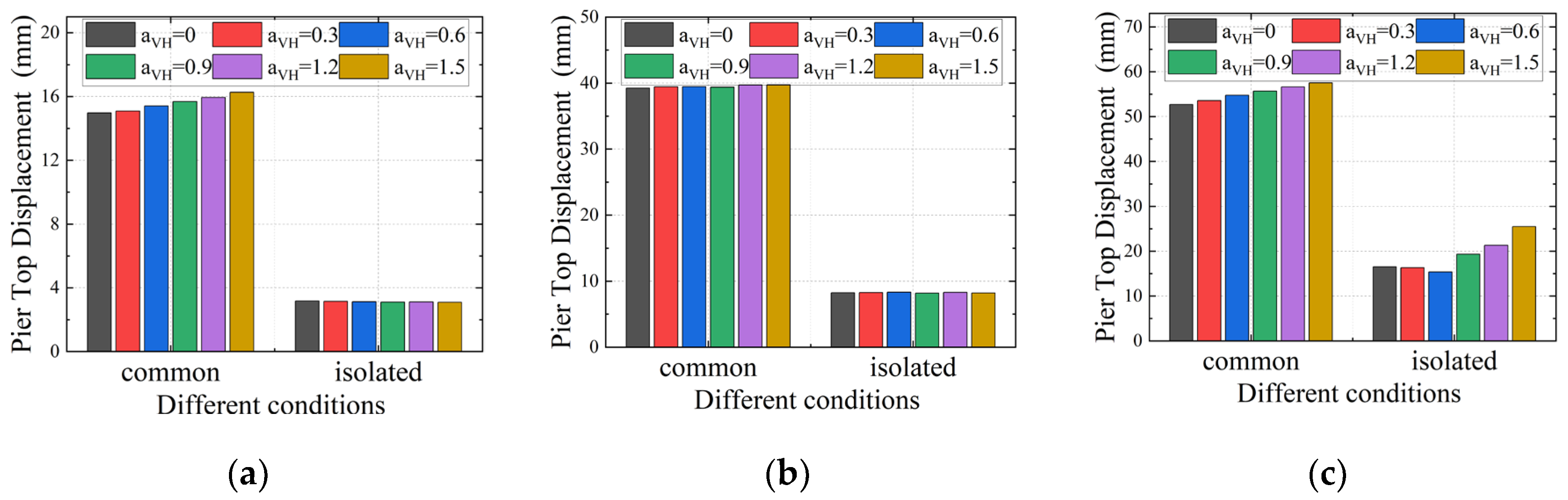Preprints 173077 g005